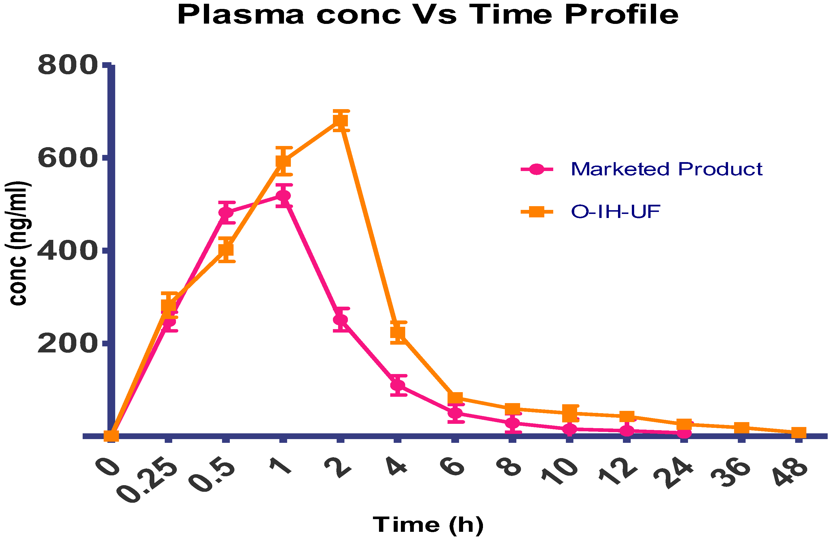 Pharmaceuticals 15 00981 g012