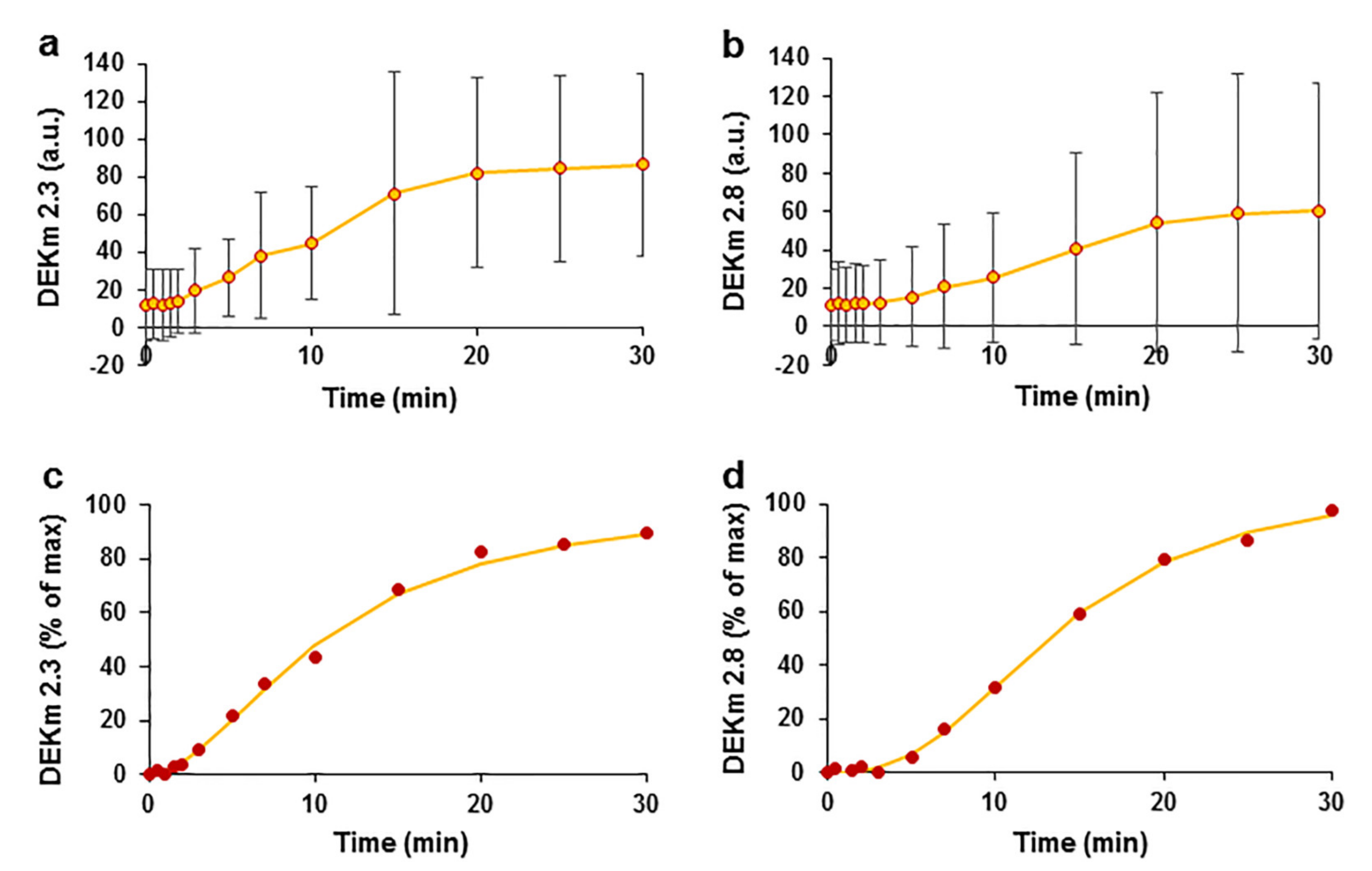 Pharmaceuticals 15 00982 g006