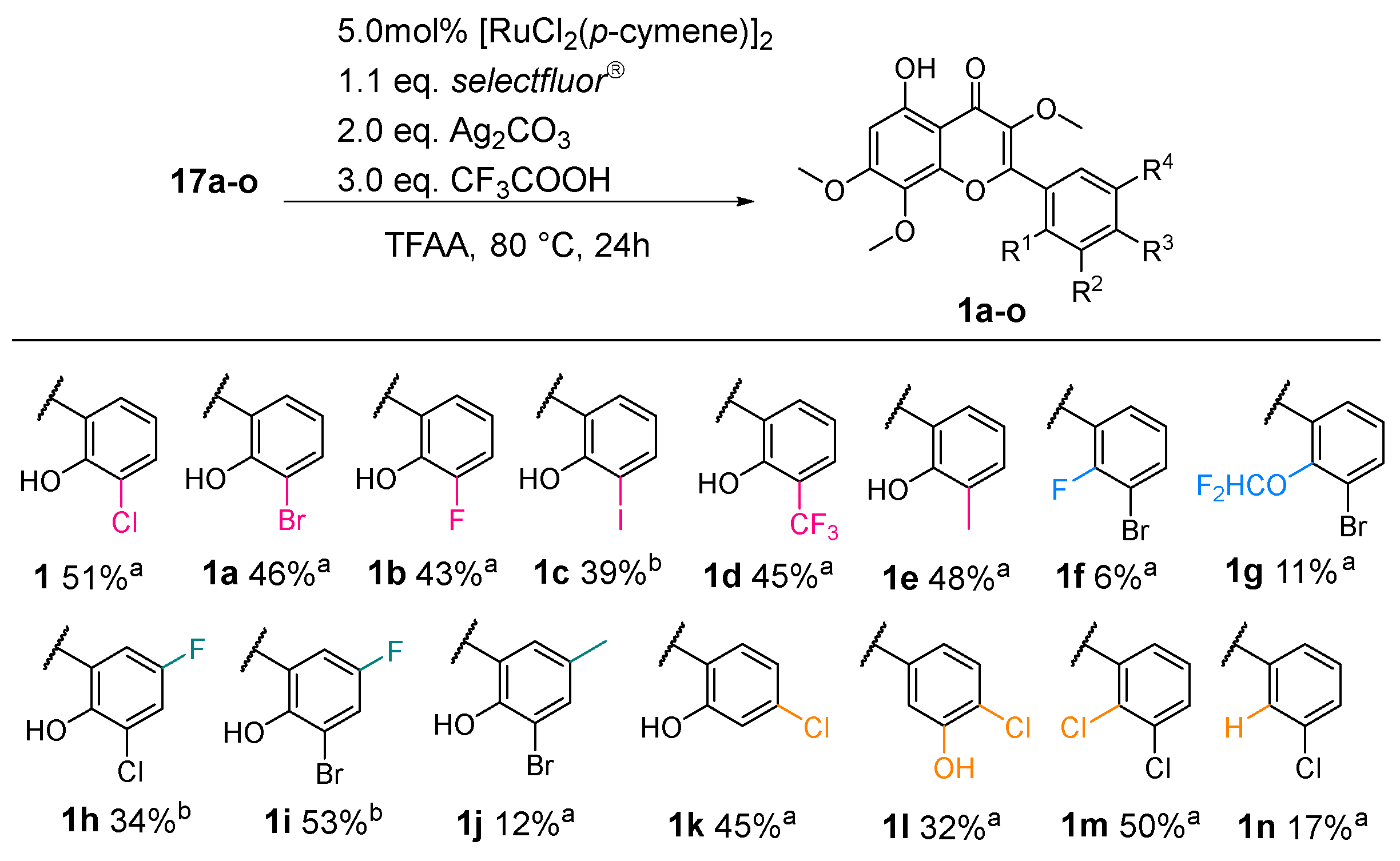 Pharmaceuticals 15 00984 sch004