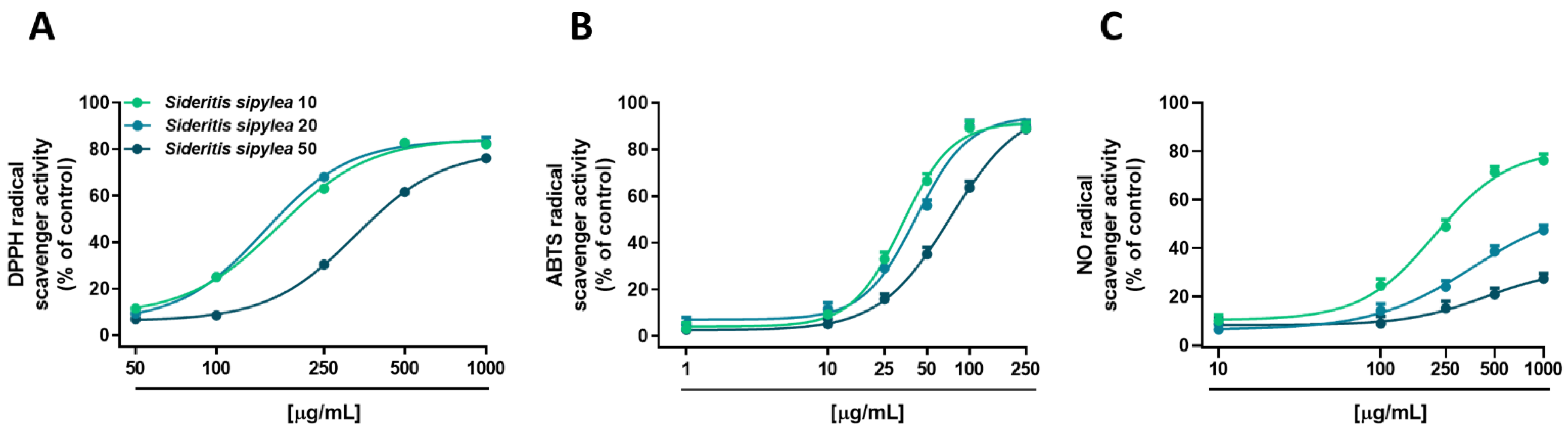 Pharmaceuticals 15 00987 g001