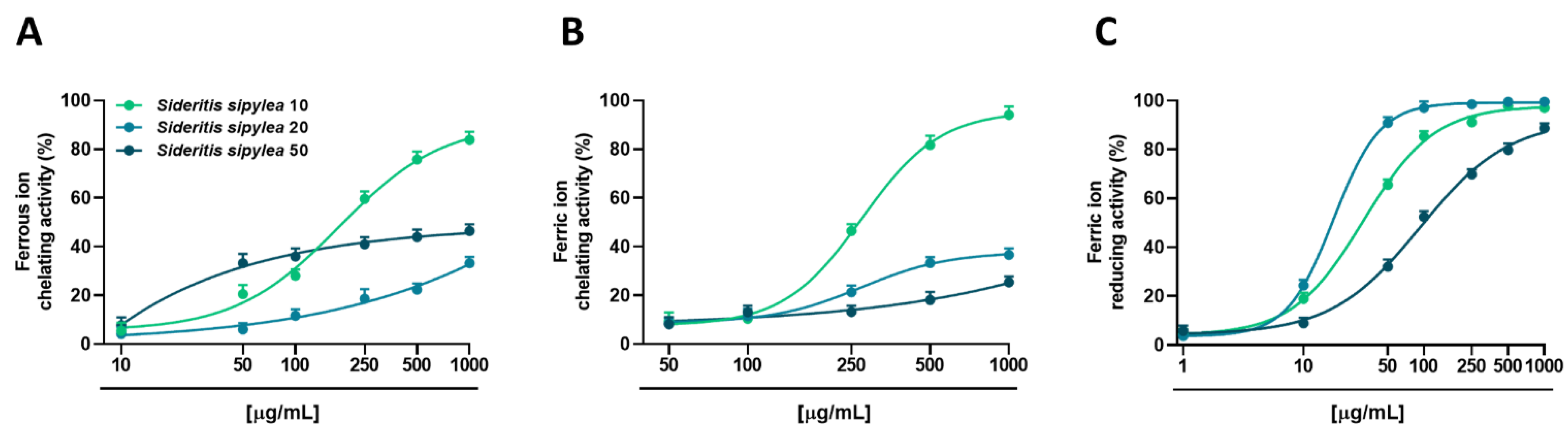 Pharmaceuticals 15 00987 g002