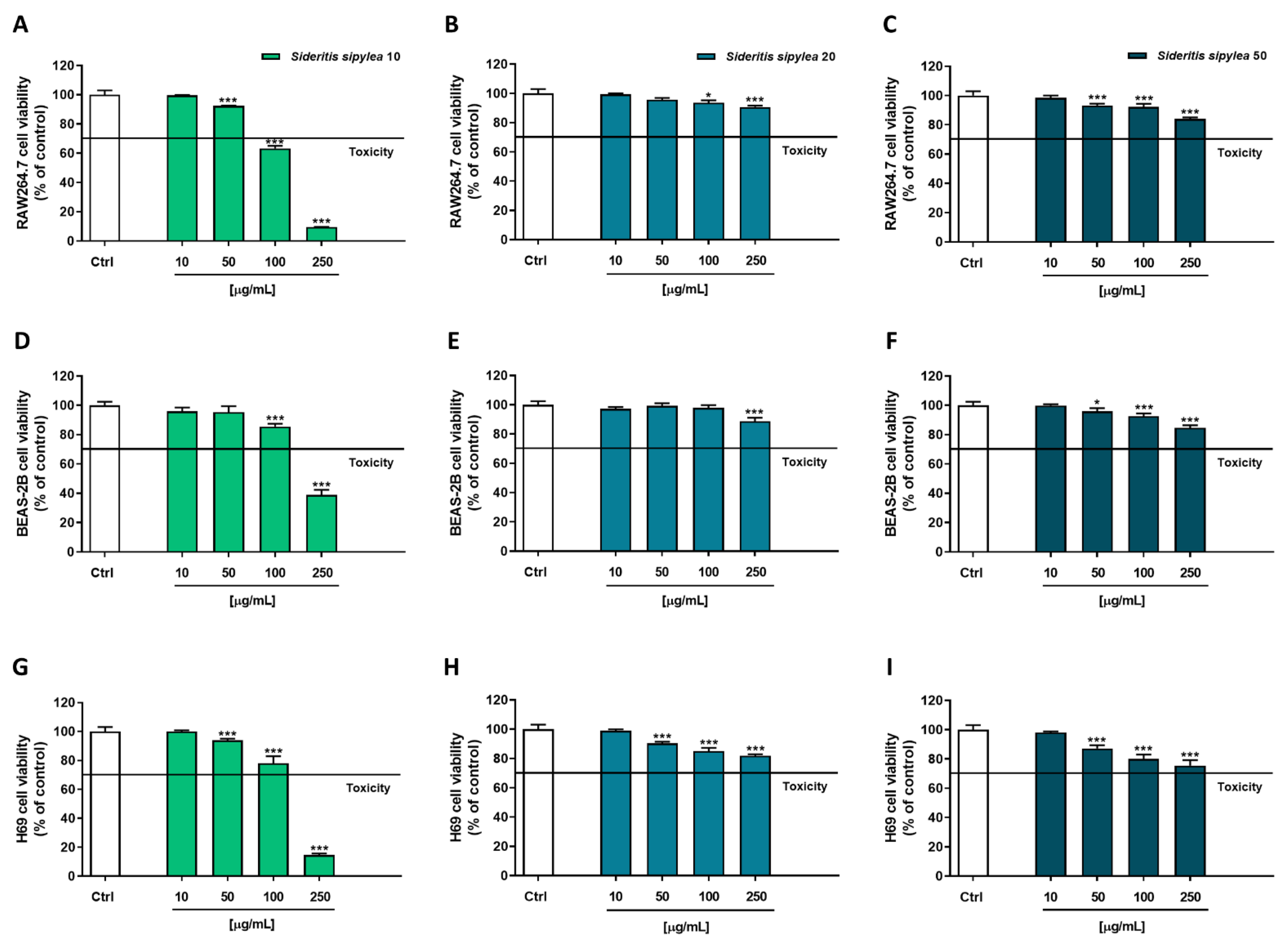 Pharmaceuticals 15 00987 g003