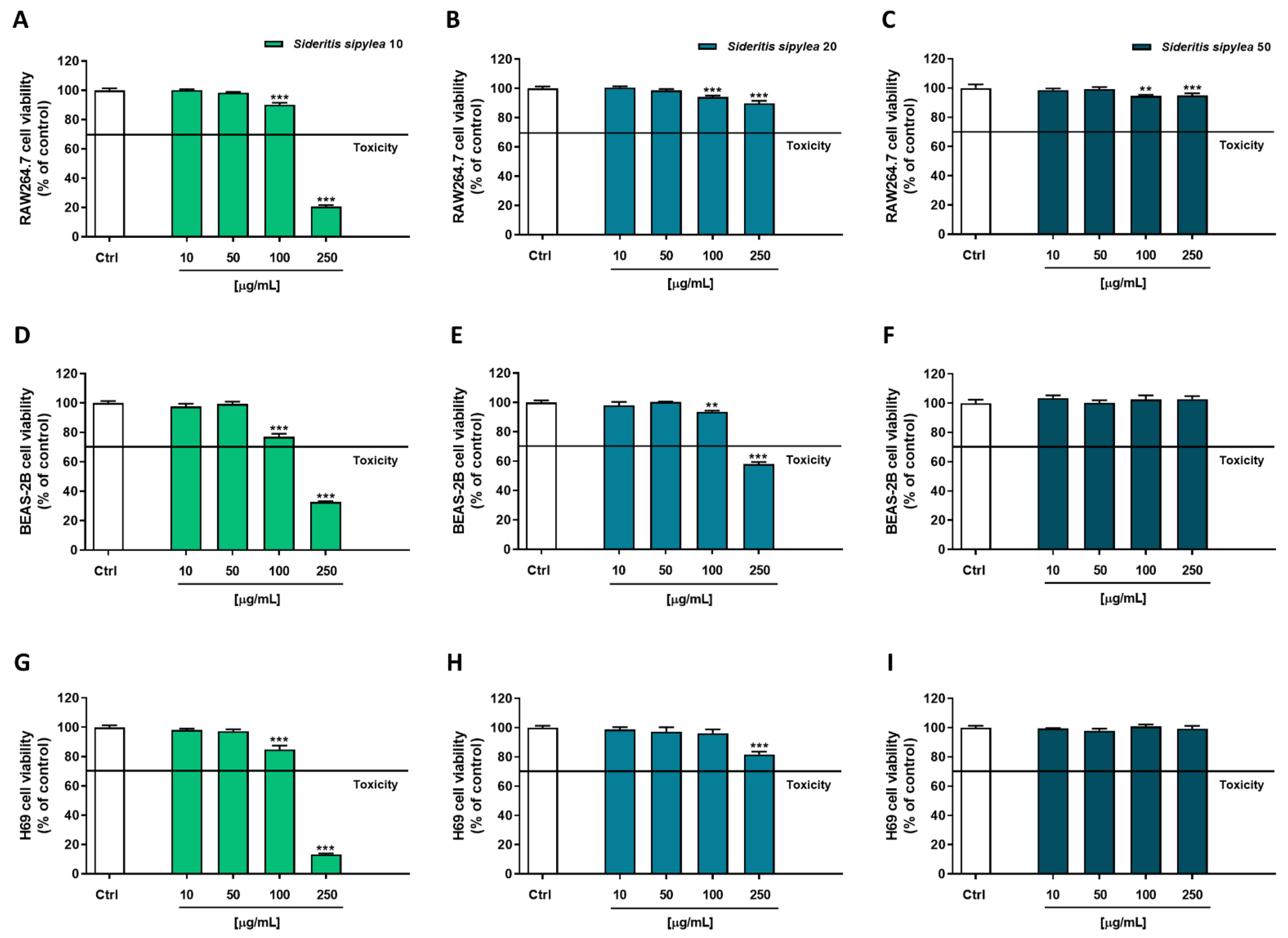Pharmaceuticals 15 00987 g004