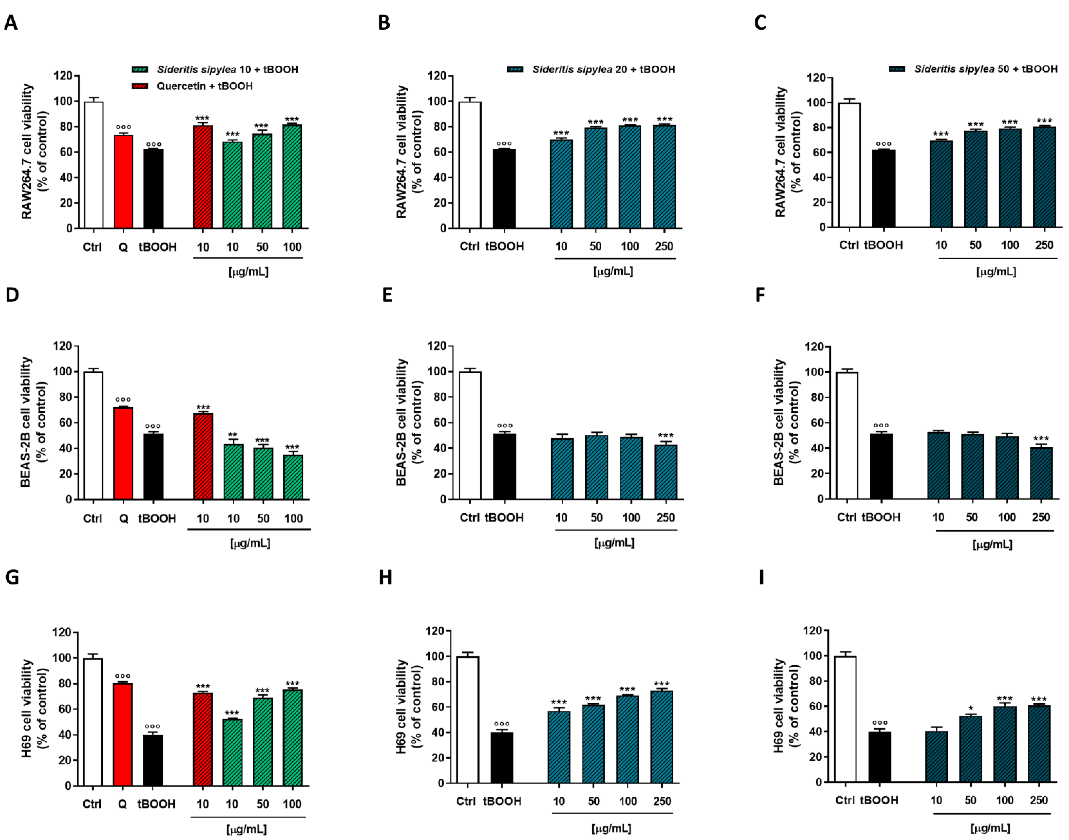 Pharmaceuticals 15 00987 g005