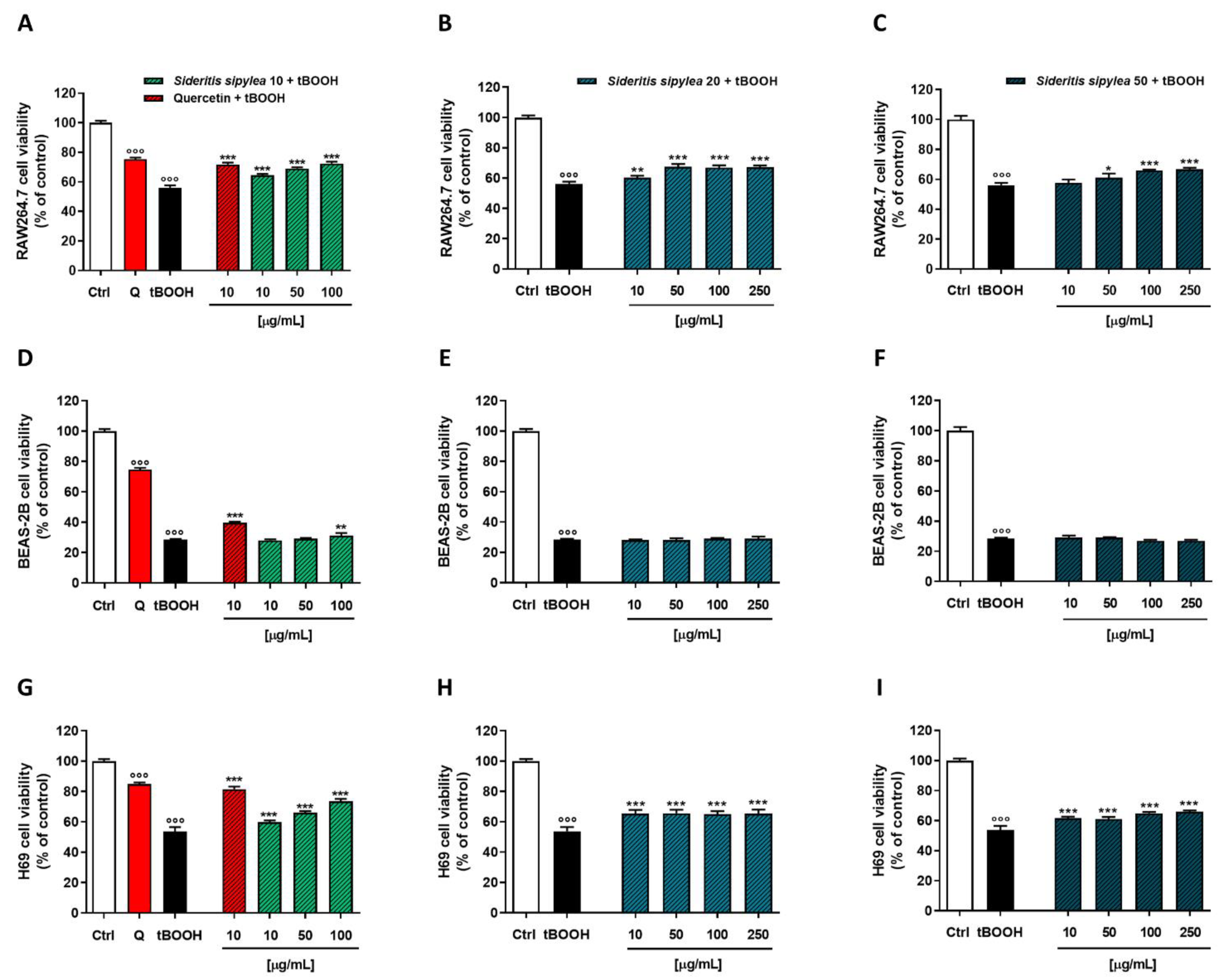 Pharmaceuticals 15 00987 g006