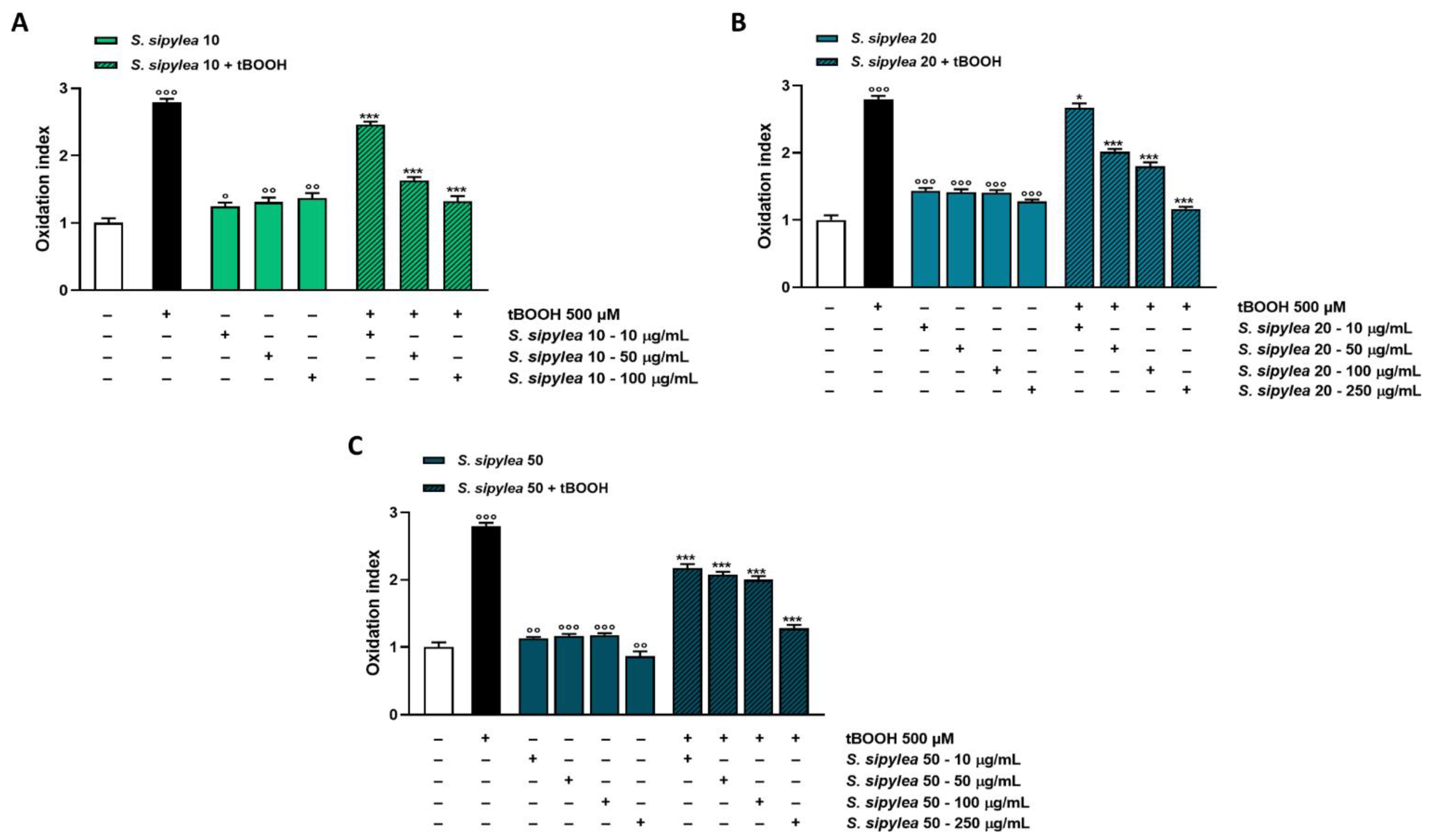 Pharmaceuticals 15 00987 g007