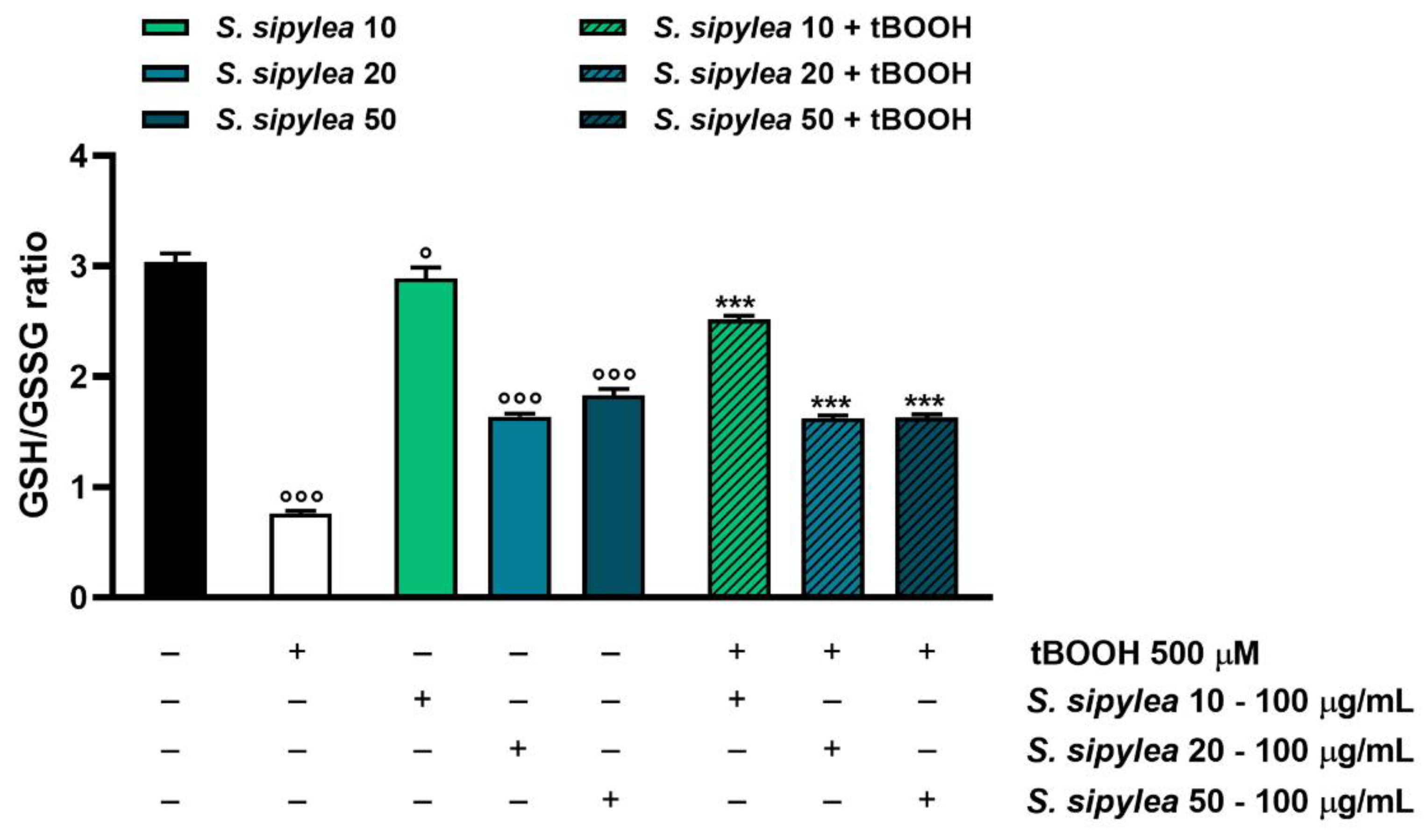 Pharmaceuticals 15 00987 g009