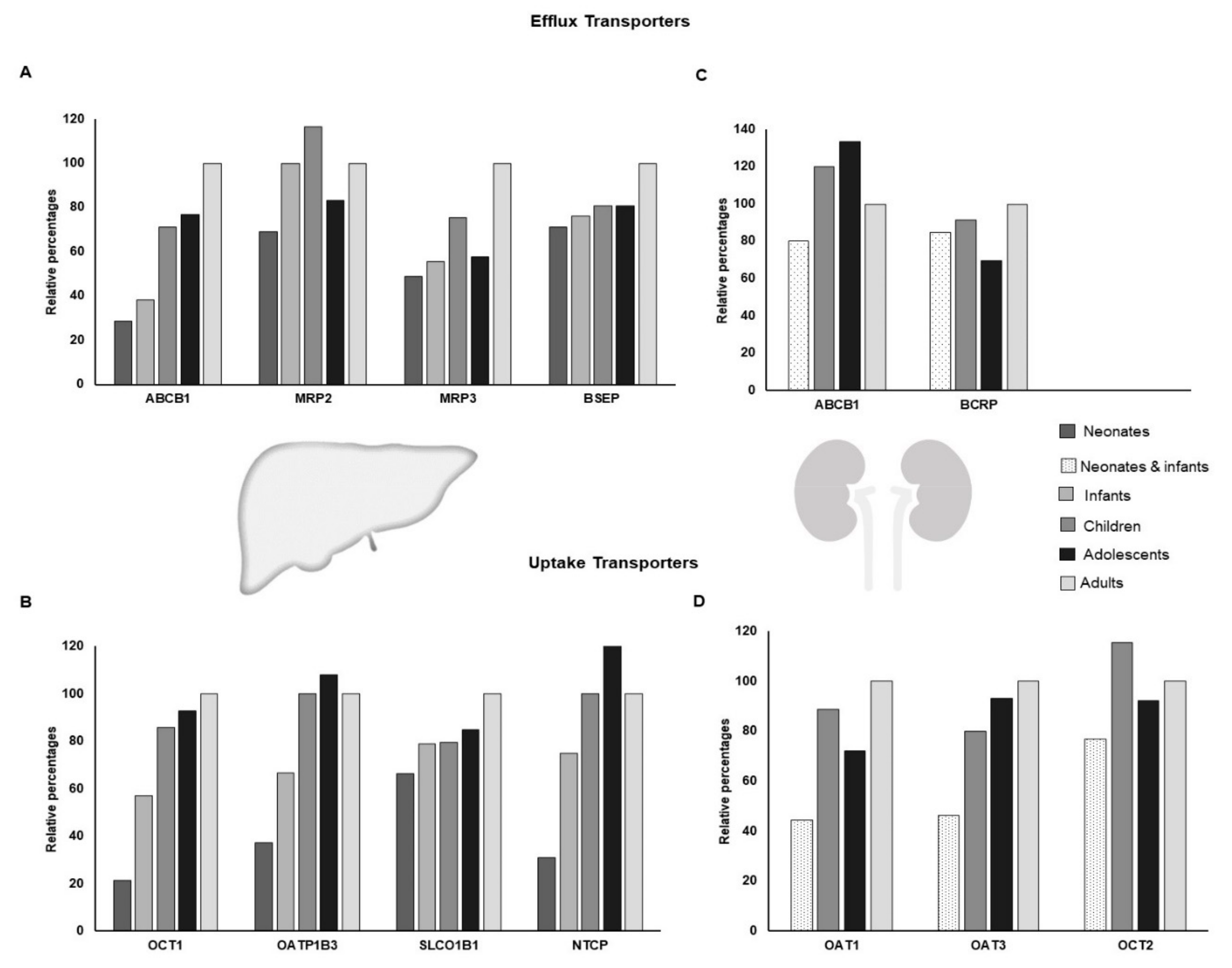 Pharmaceuticals 15 00990 g002