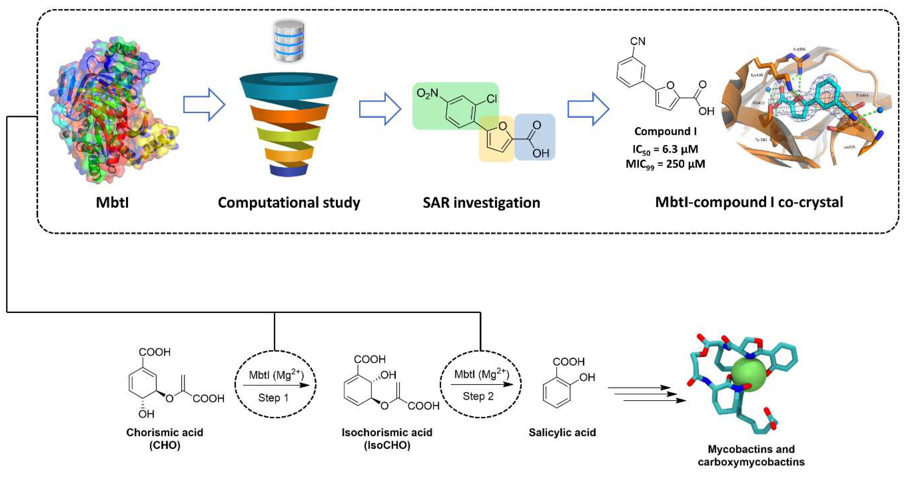 Pharmaceuticals 15 00992 g001 550