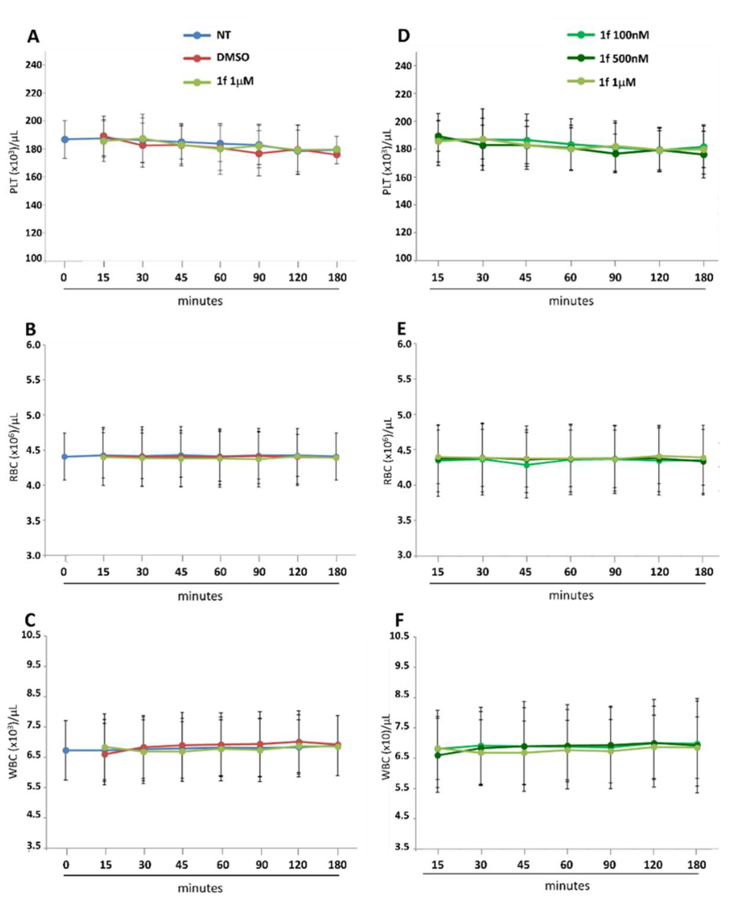 Pharmaceuticals 15 00992 g004 550