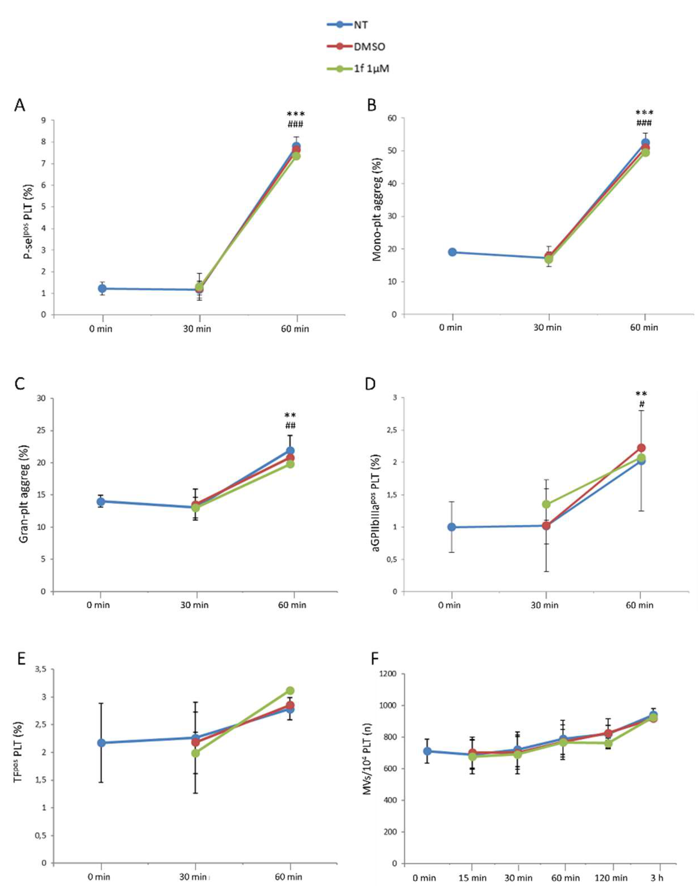 Pharmaceuticals 15 00992 g005 550