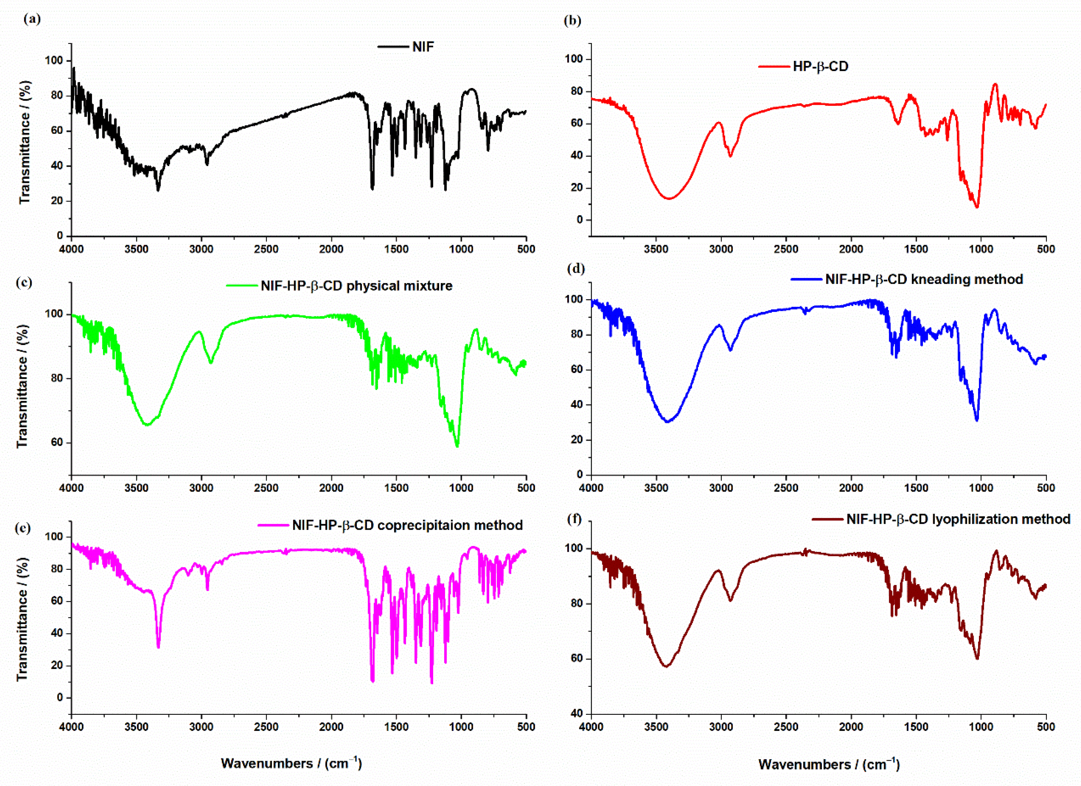 Pharmaceuticals 15 00993 g002