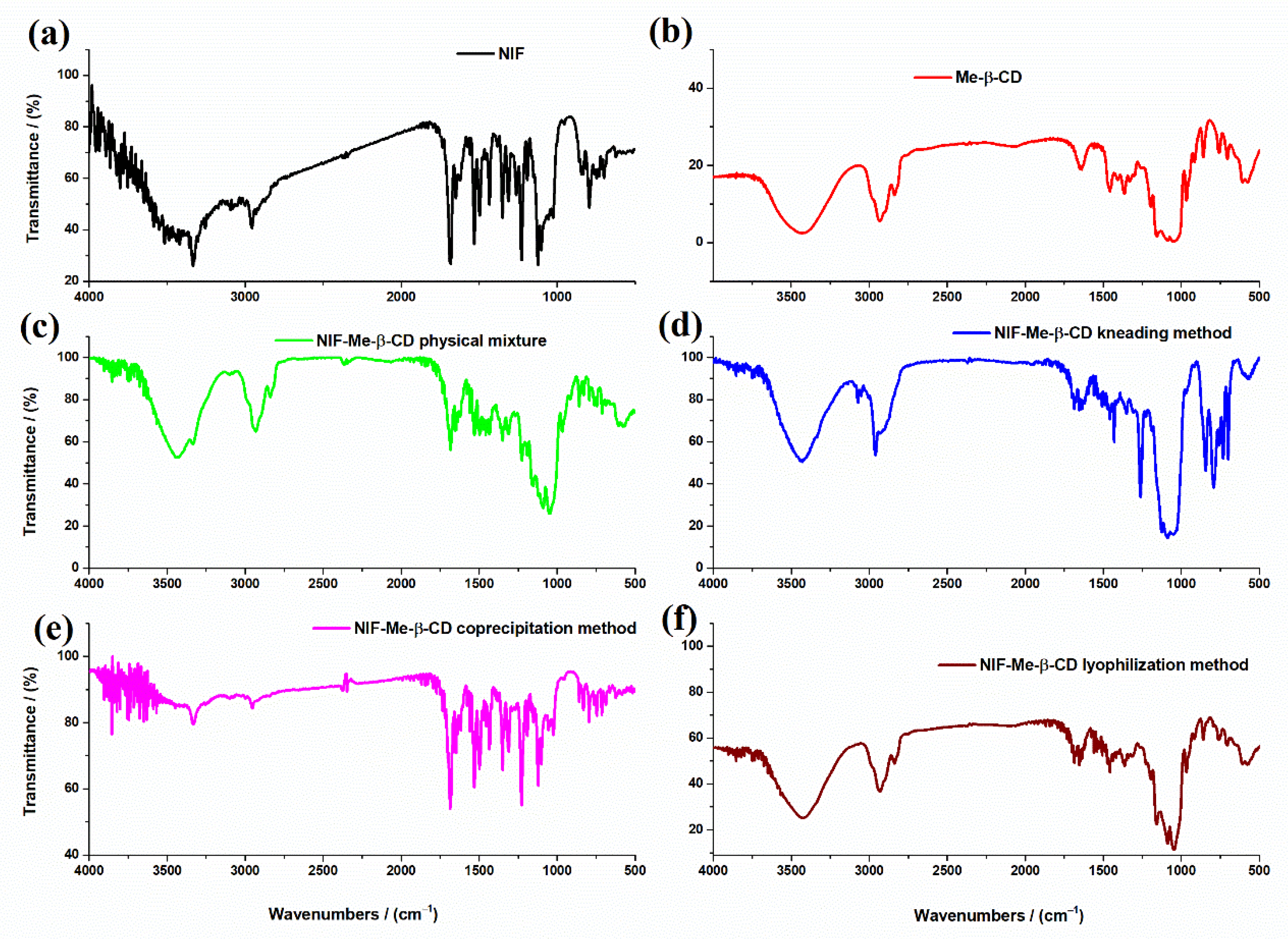 Pharmaceuticals 15 00993 g003