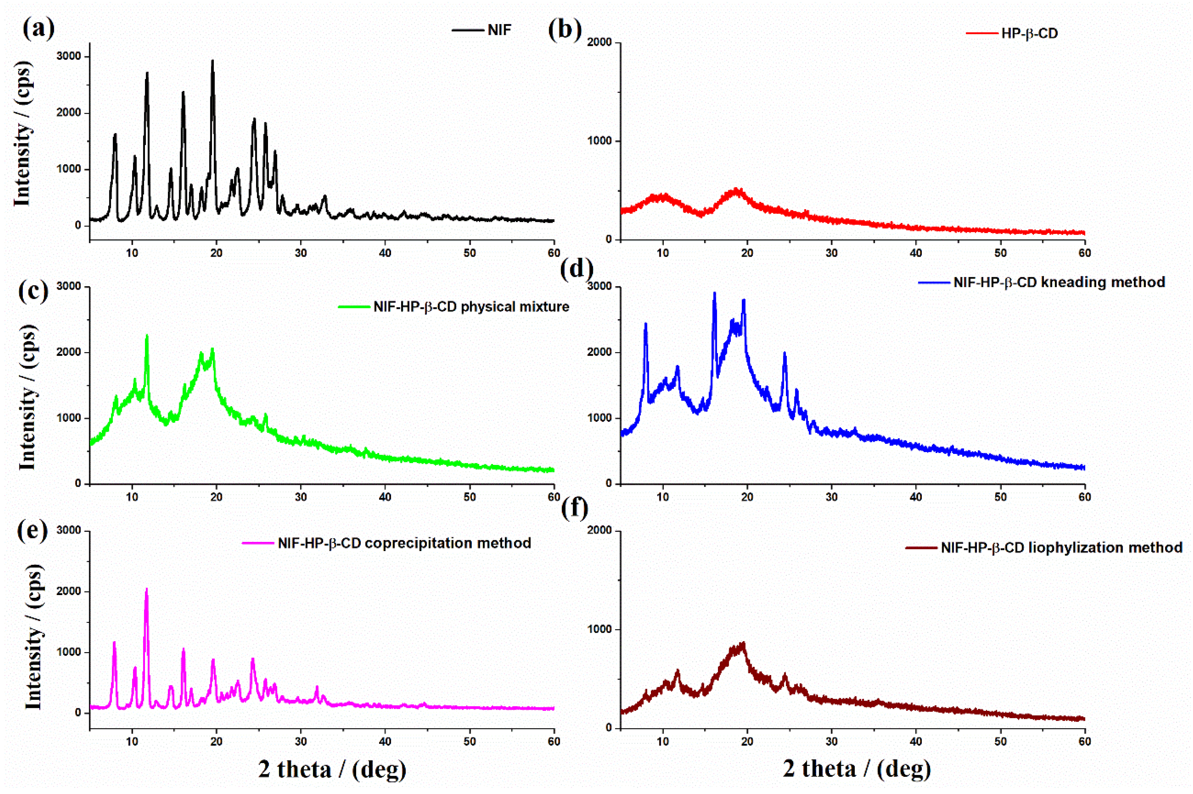 Pharmaceuticals 15 00993 g006