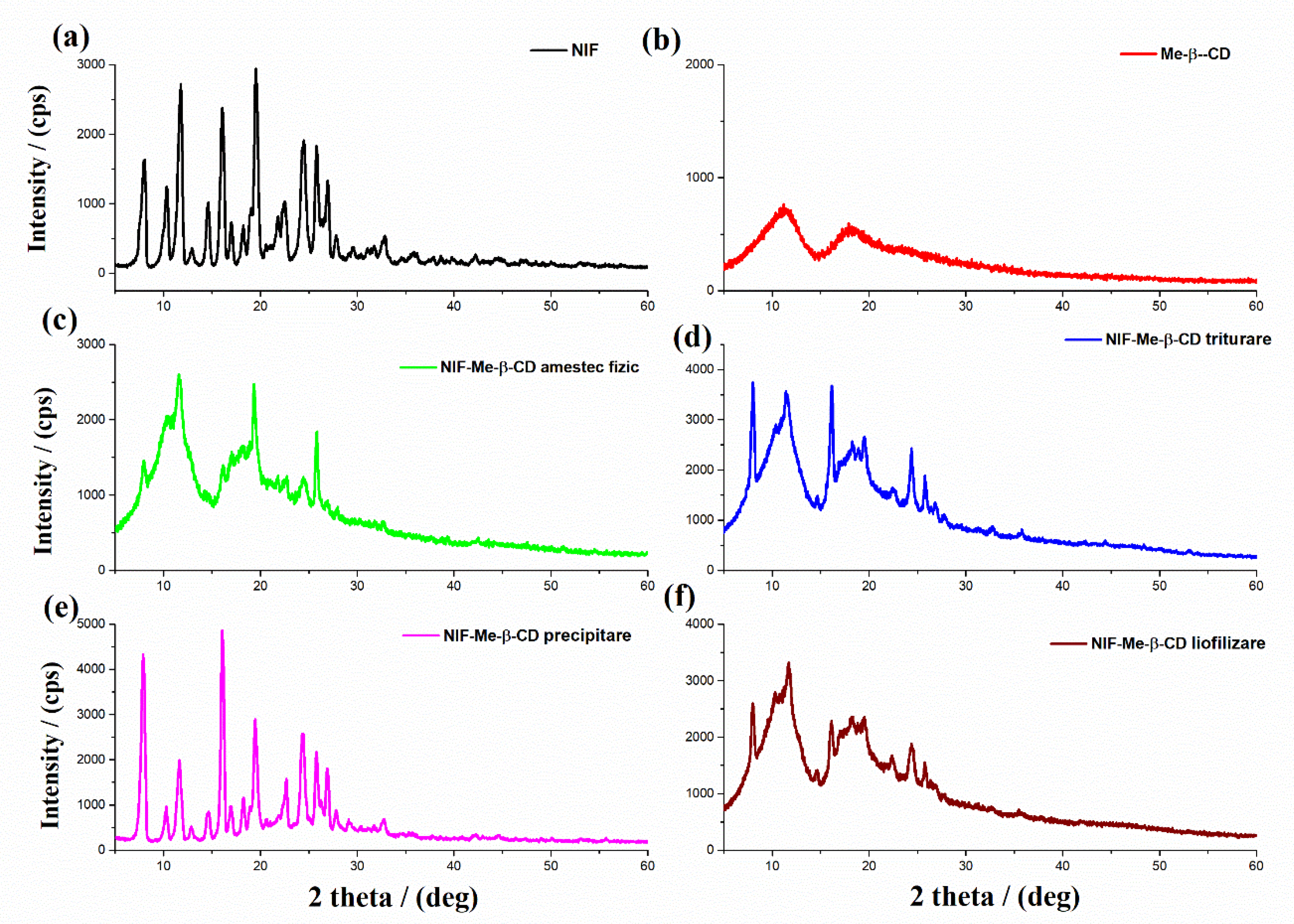 Pharmaceuticals 15 00993 g007