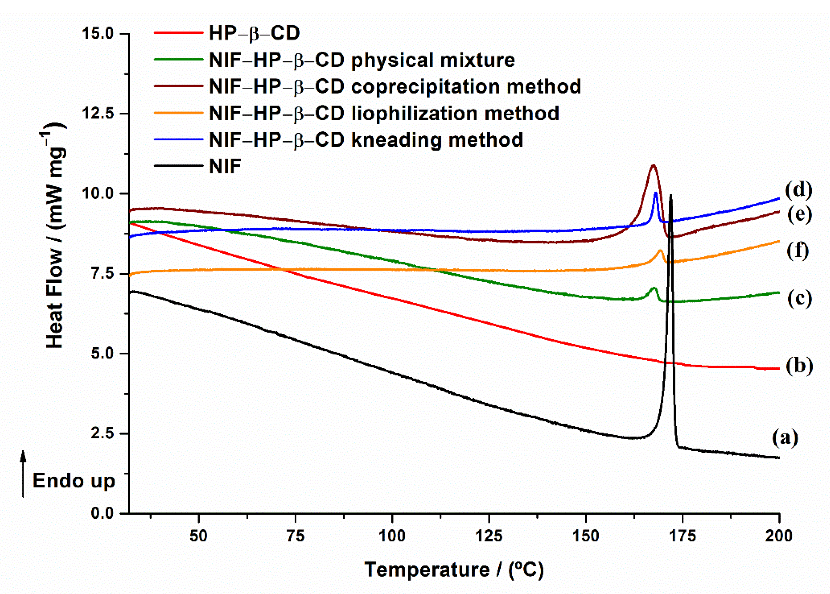 Pharmaceuticals 15 00993 g008