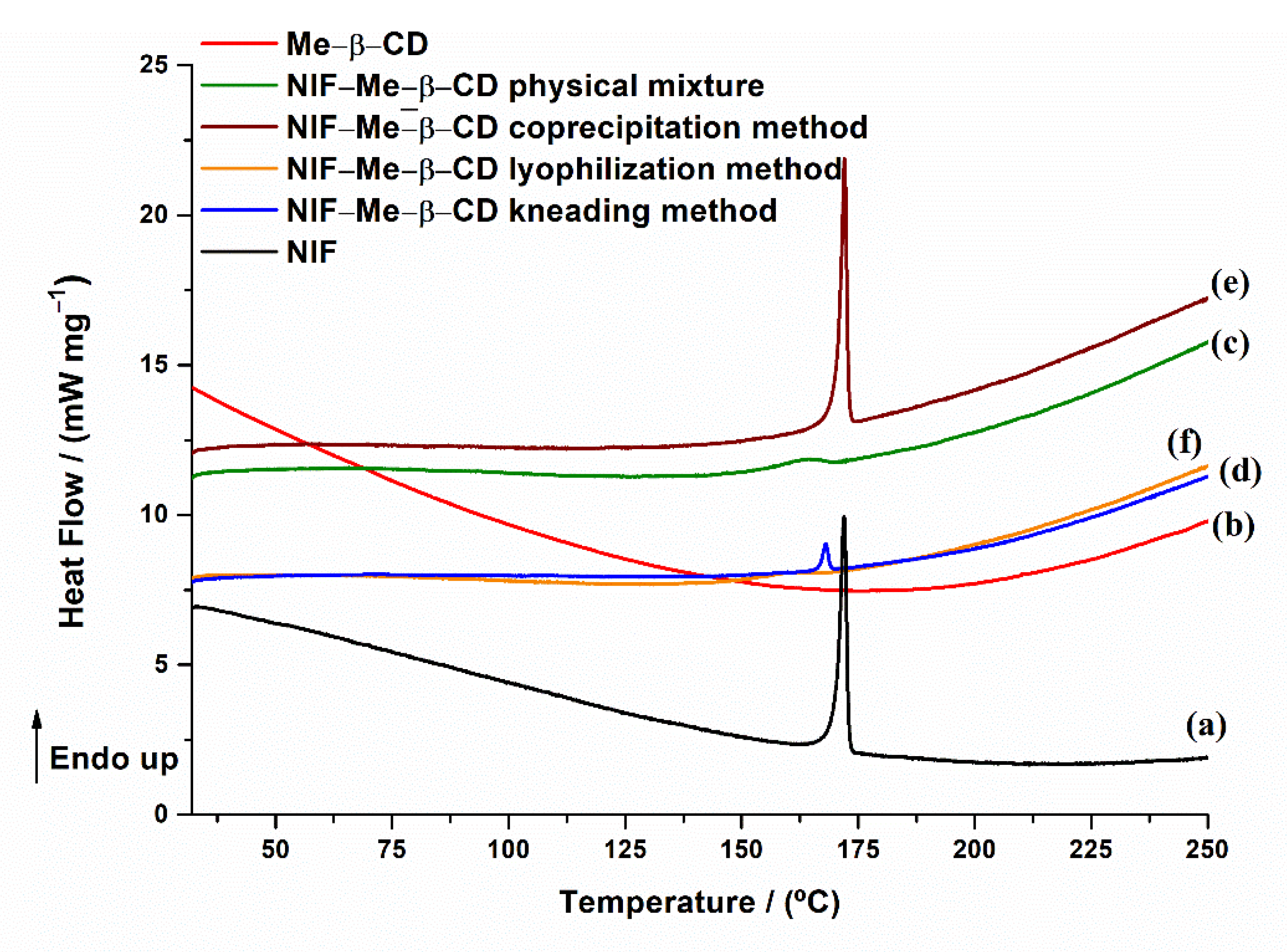 Pharmaceuticals 15 00993 g009