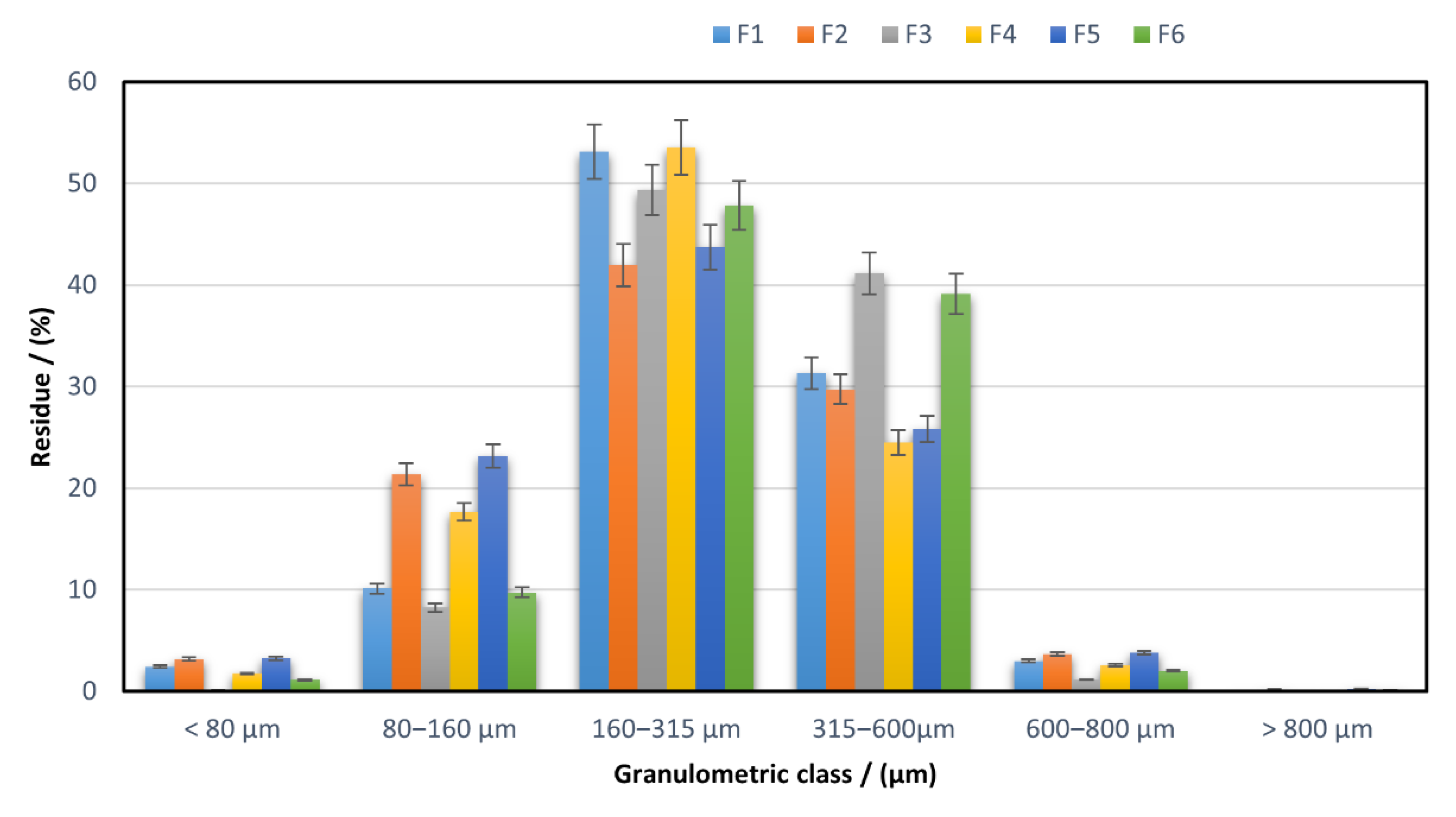 Pharmaceuticals 15 00993 g010