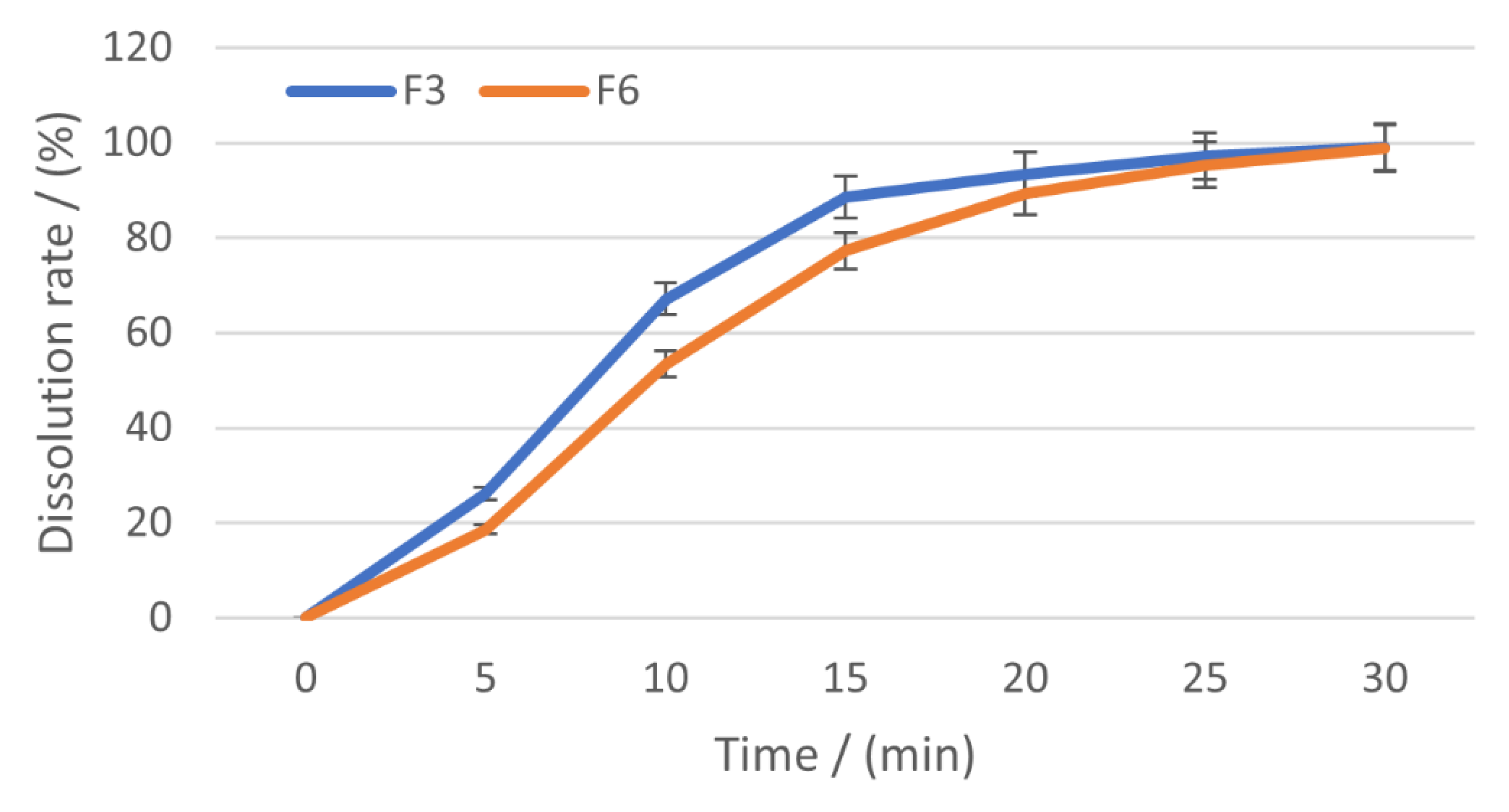 Pharmaceuticals 15 00993 g012