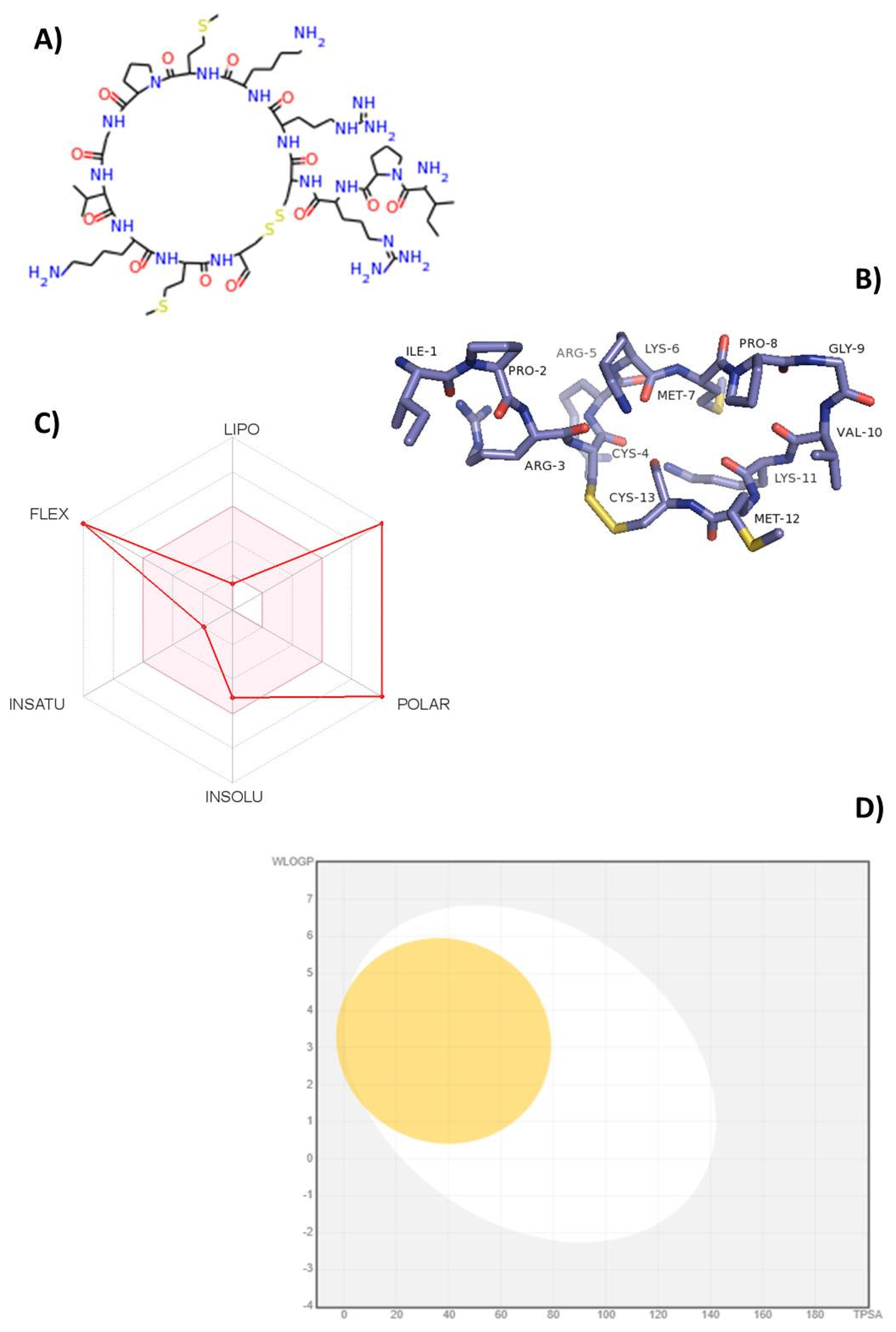 Pharmaceuticals 15 00994 g001 550