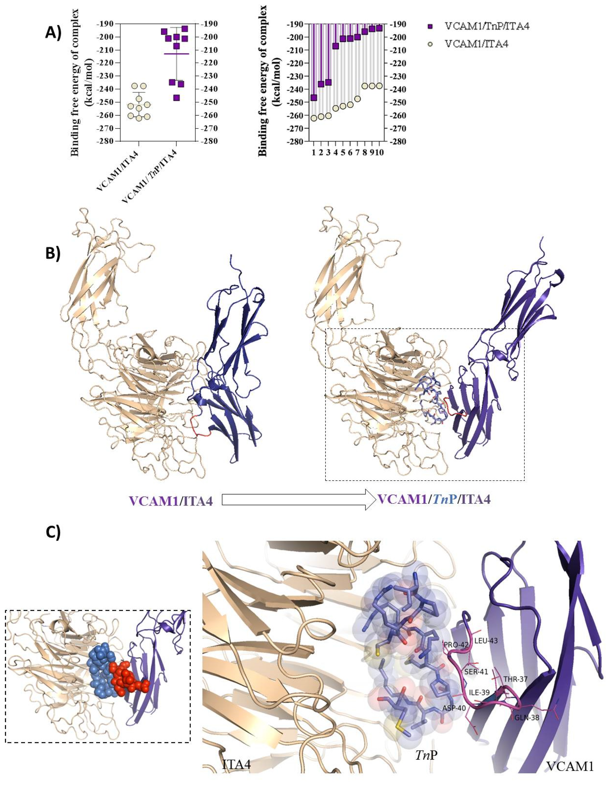 Pharmaceuticals 15 00994 g003 550