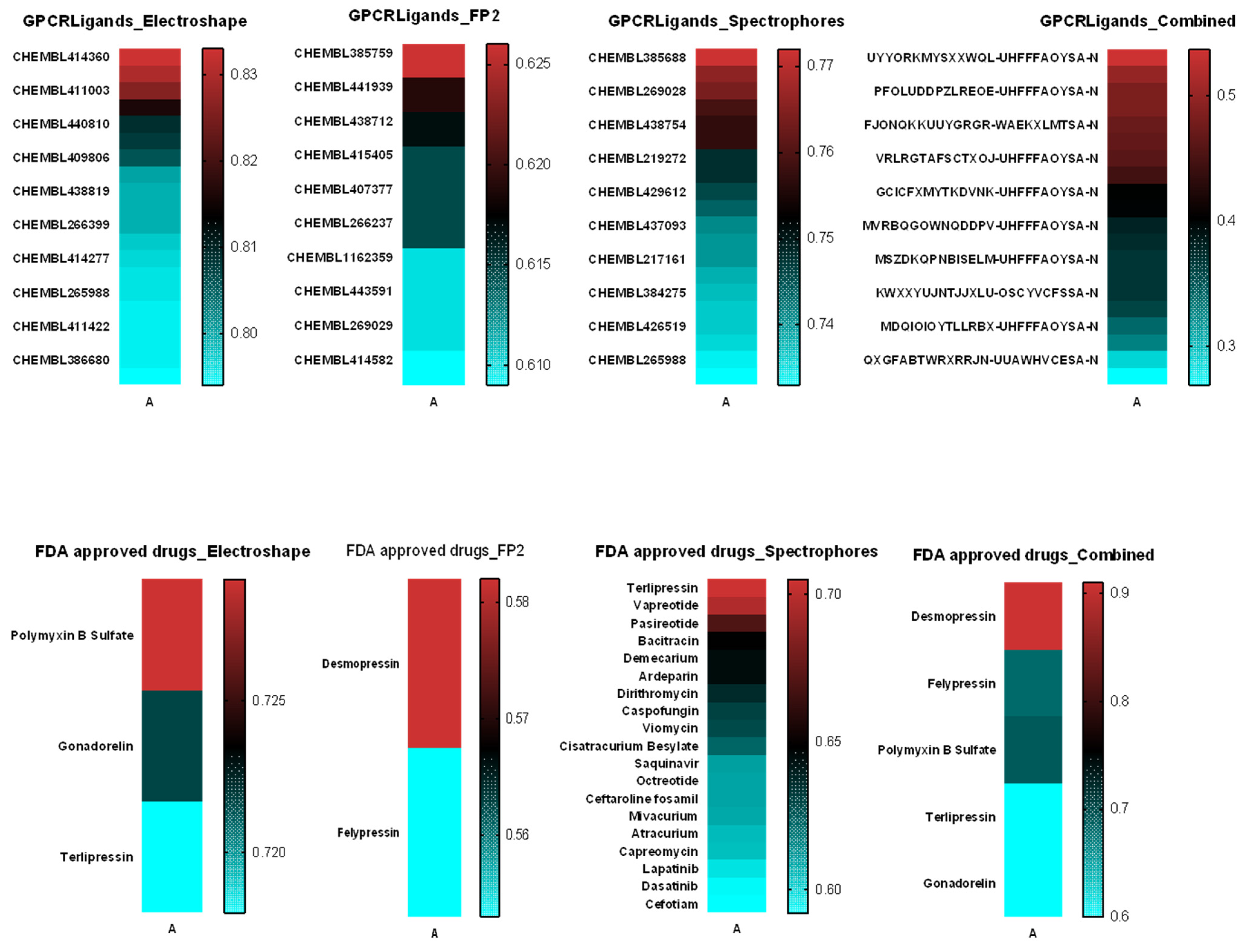 Pharmaceuticals 15 00994 g005 550