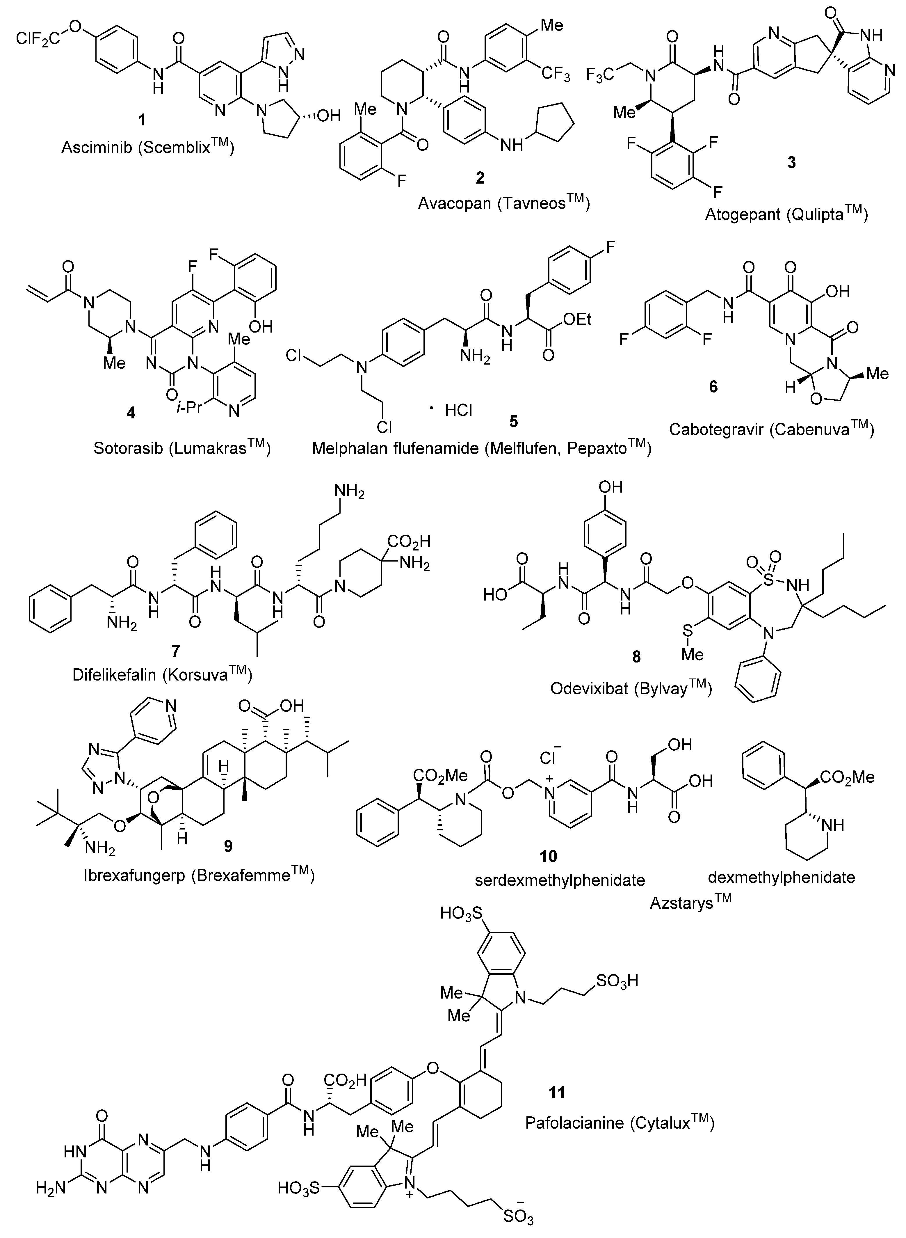 Pharmaceuticals 15 00999 g001