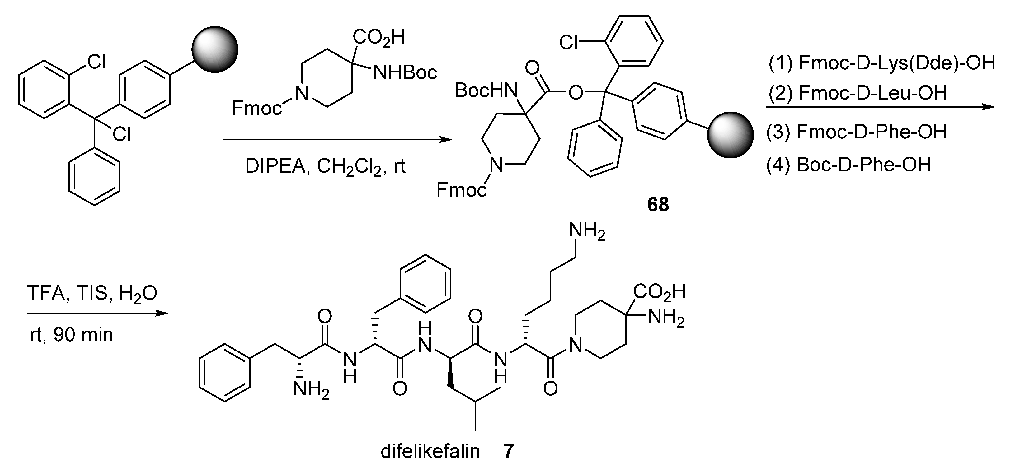 Pharmaceuticals 15 00999 sch008