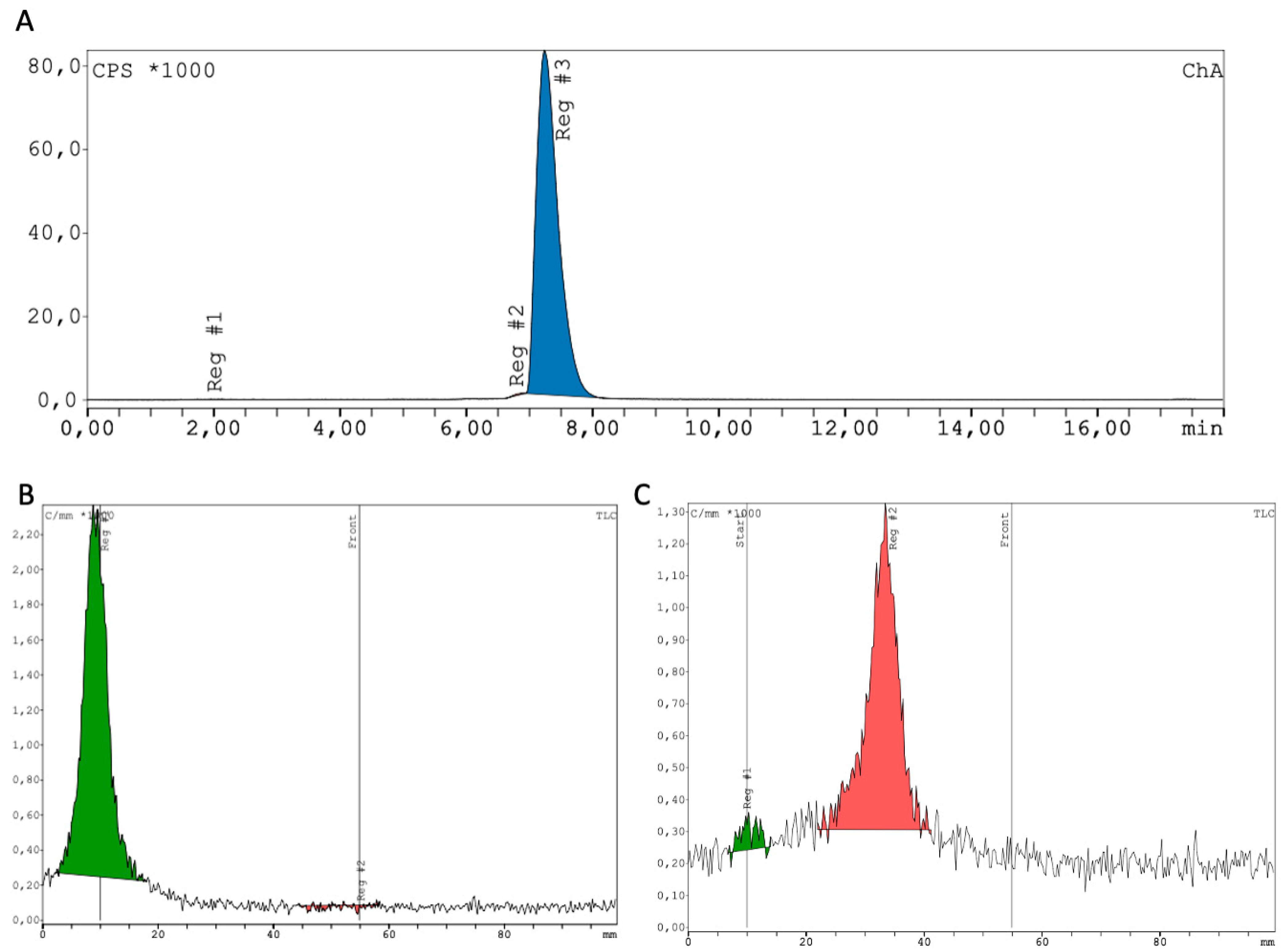 Pharmaceuticals 15 01000 g002