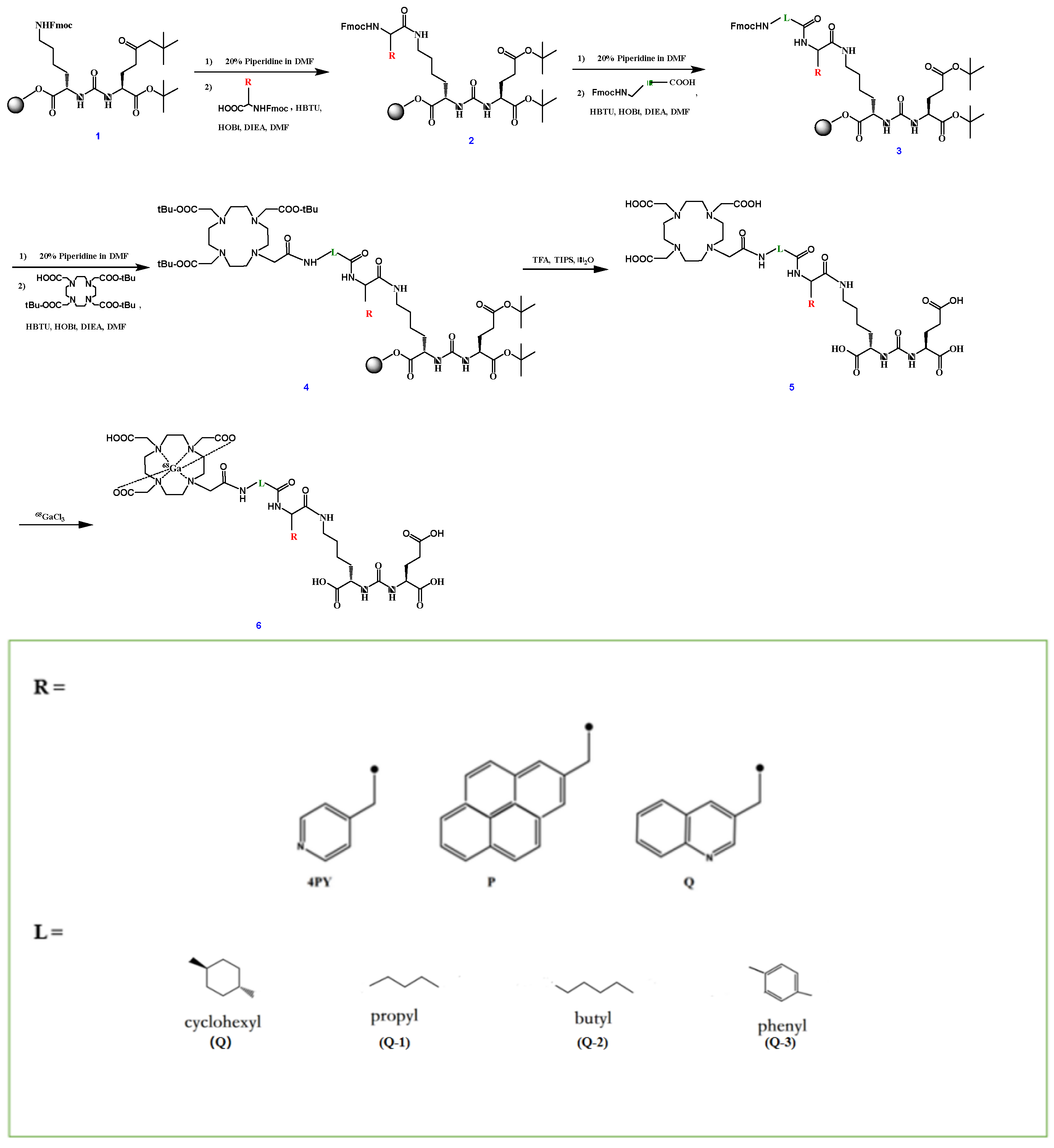 Pharmaceuticals 15 01001 sch001