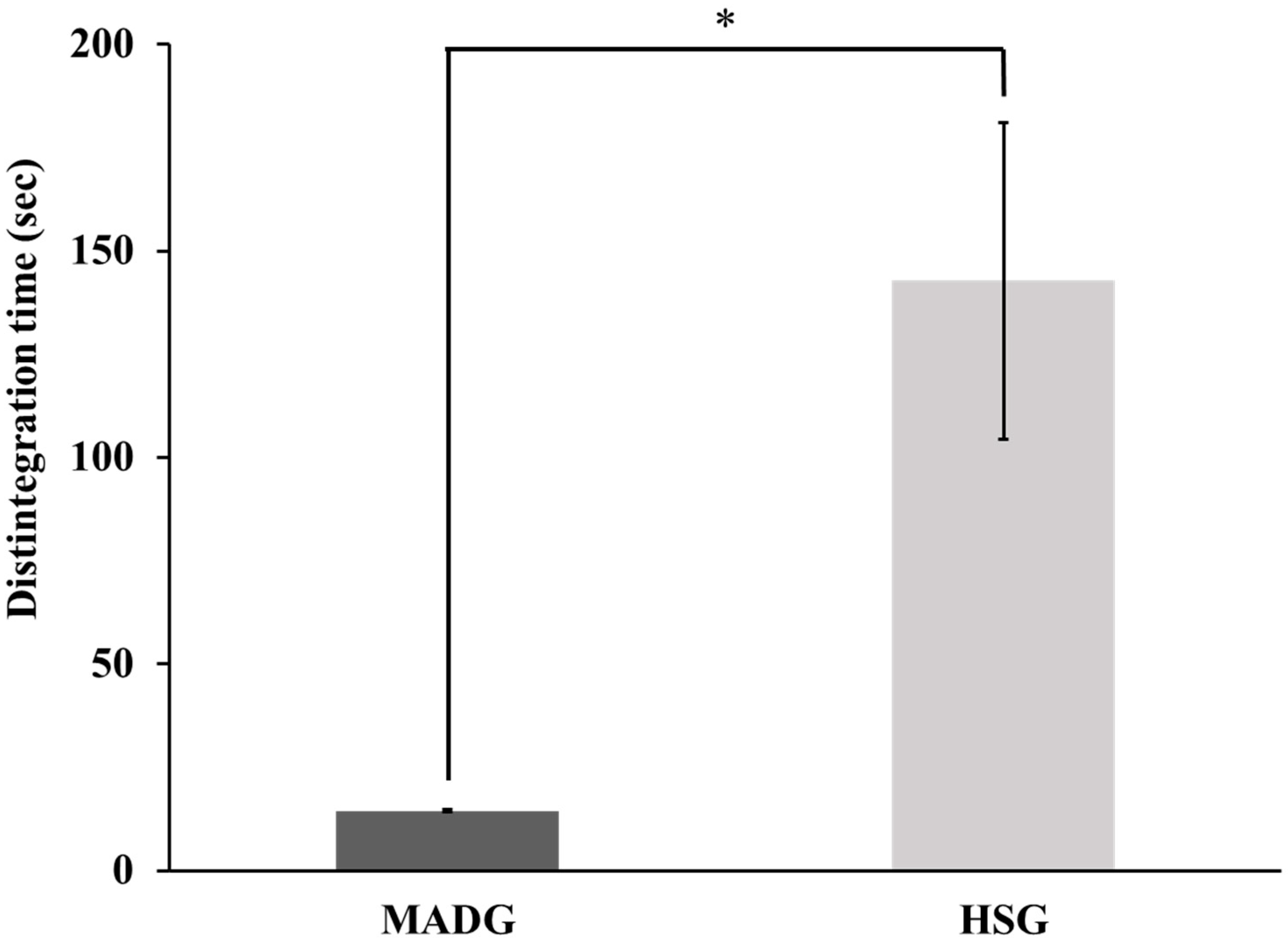 Pharmaceuticals 15 01004 g002