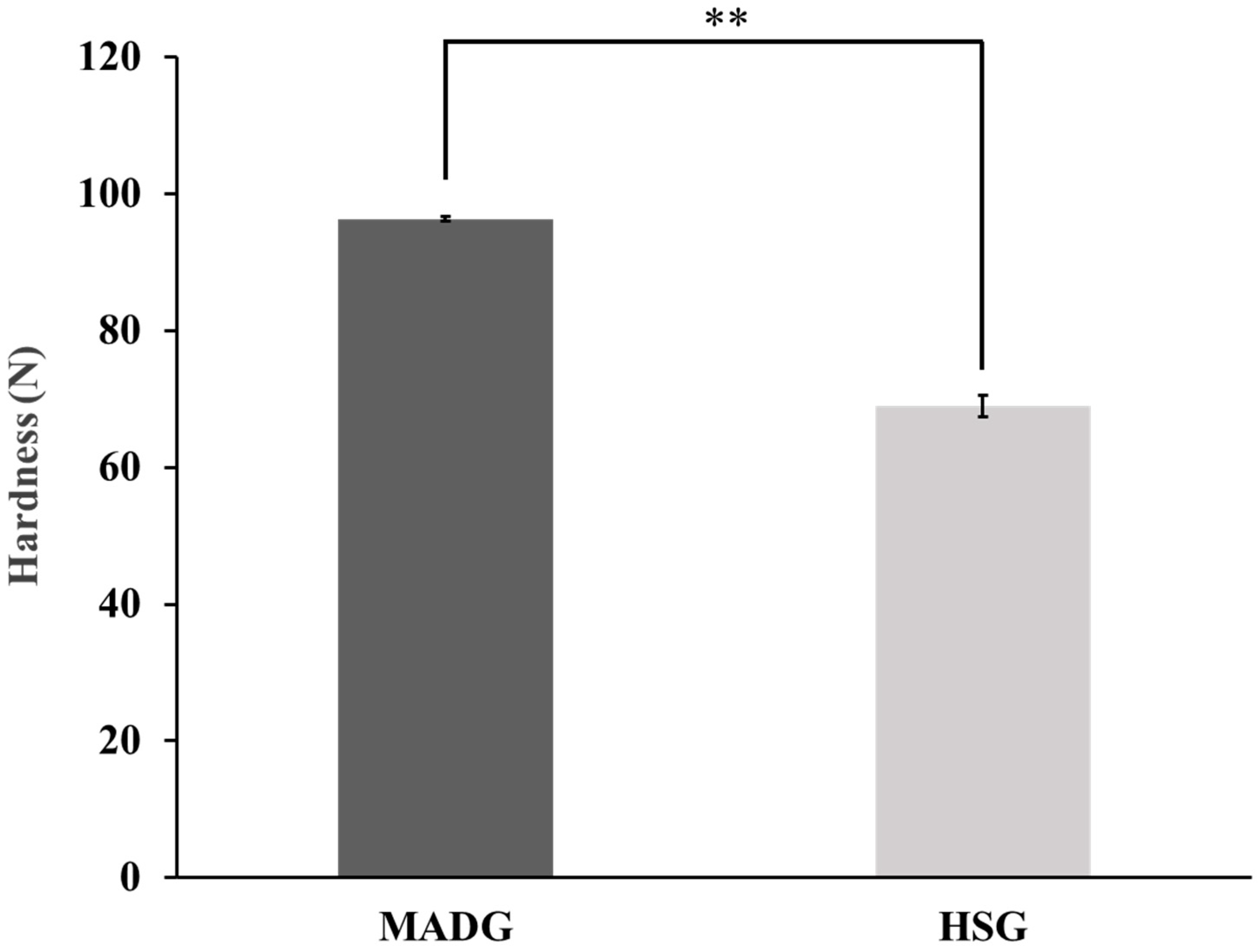 Pharmaceuticals 15 01004 g003