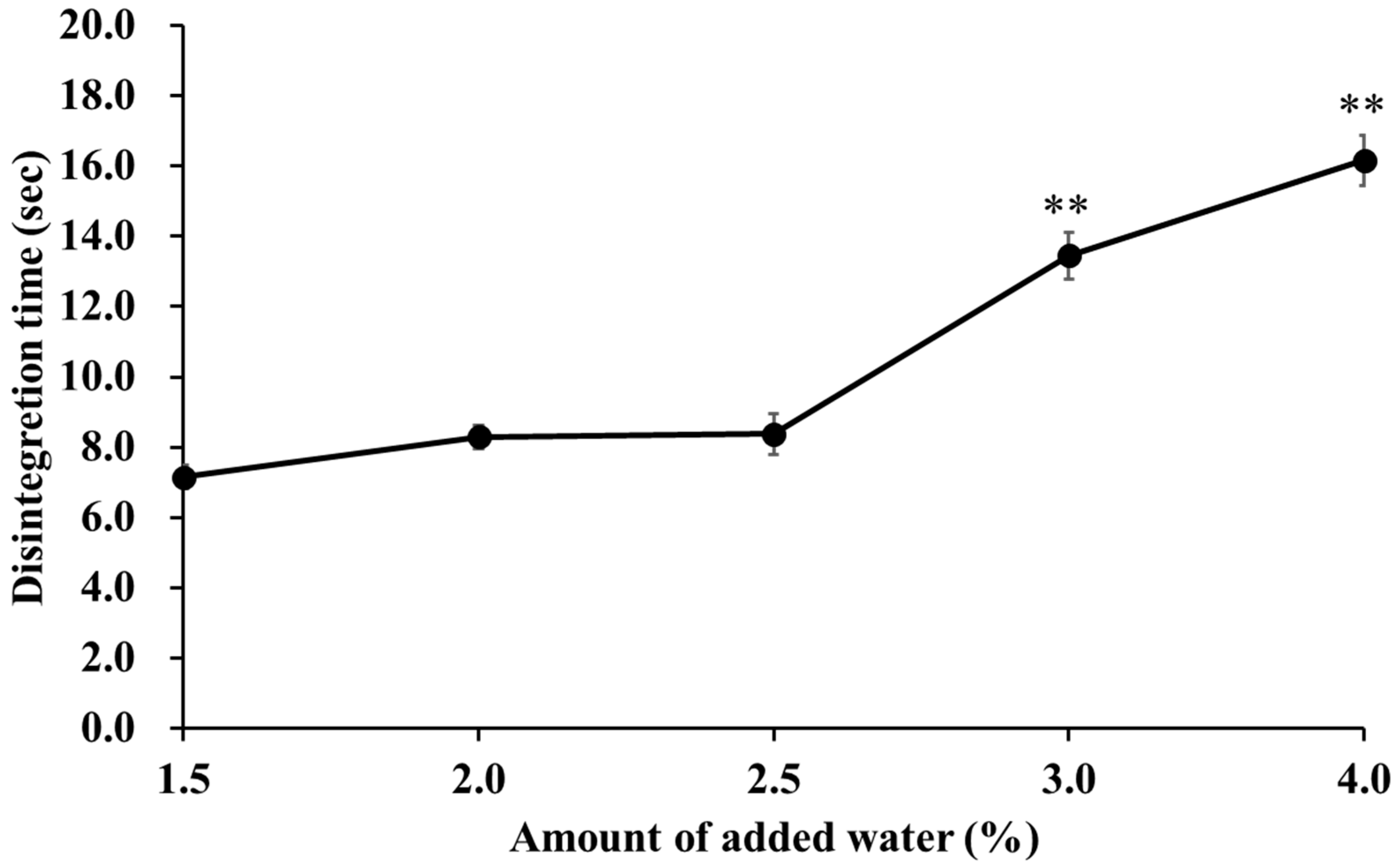 Pharmaceuticals 15 01004 g004