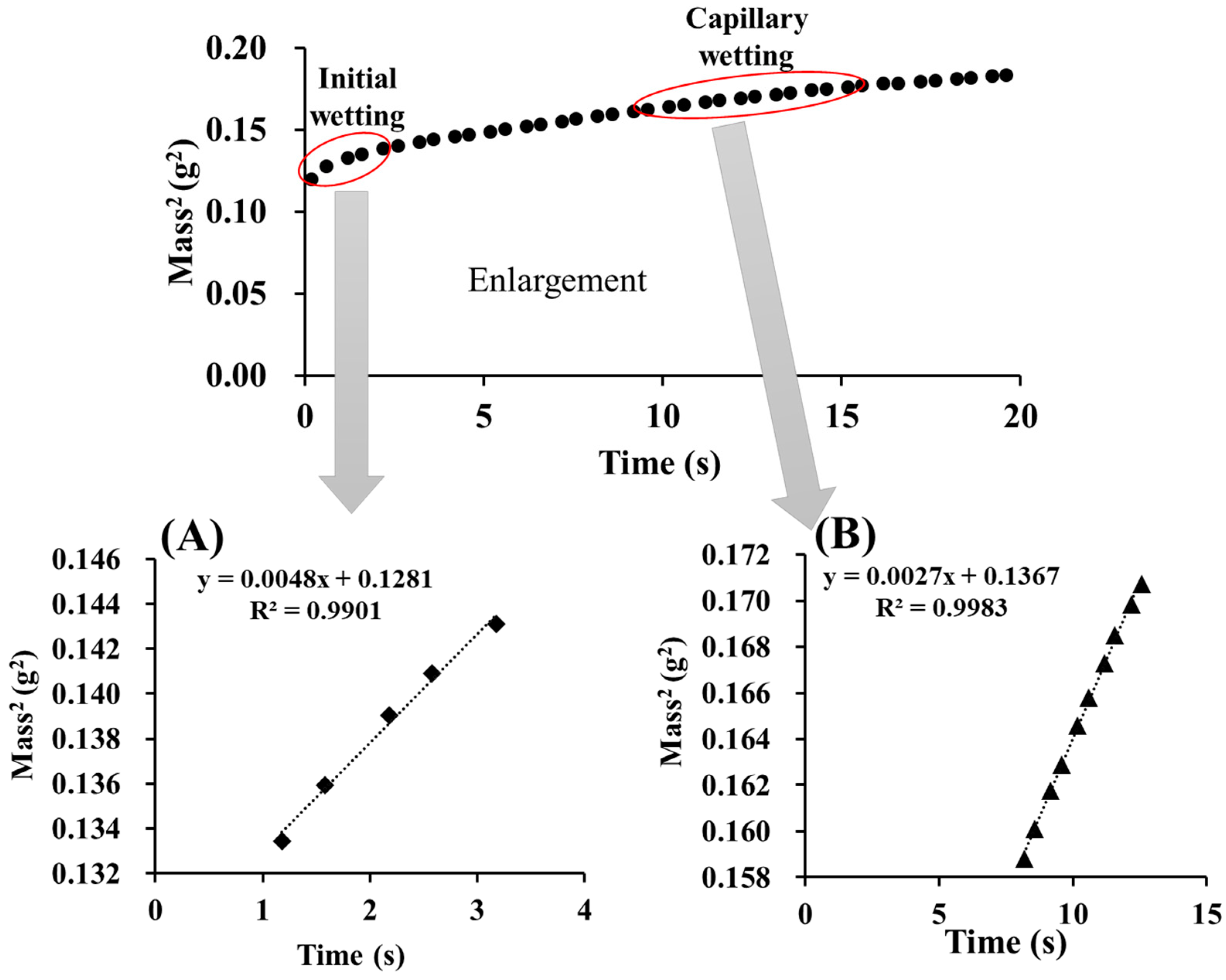 Pharmaceuticals 15 01004 g005