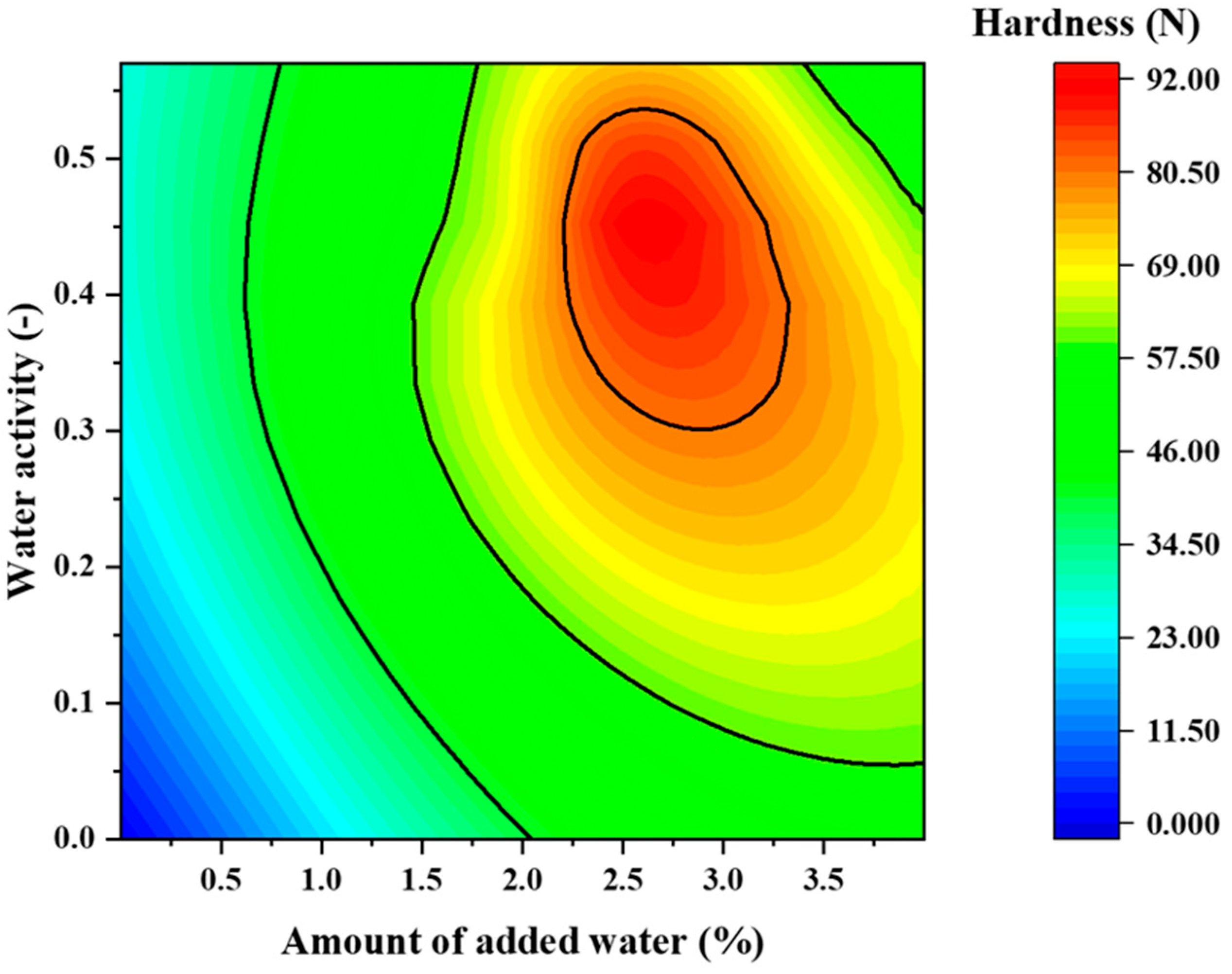 Pharmaceuticals 15 01004 g009