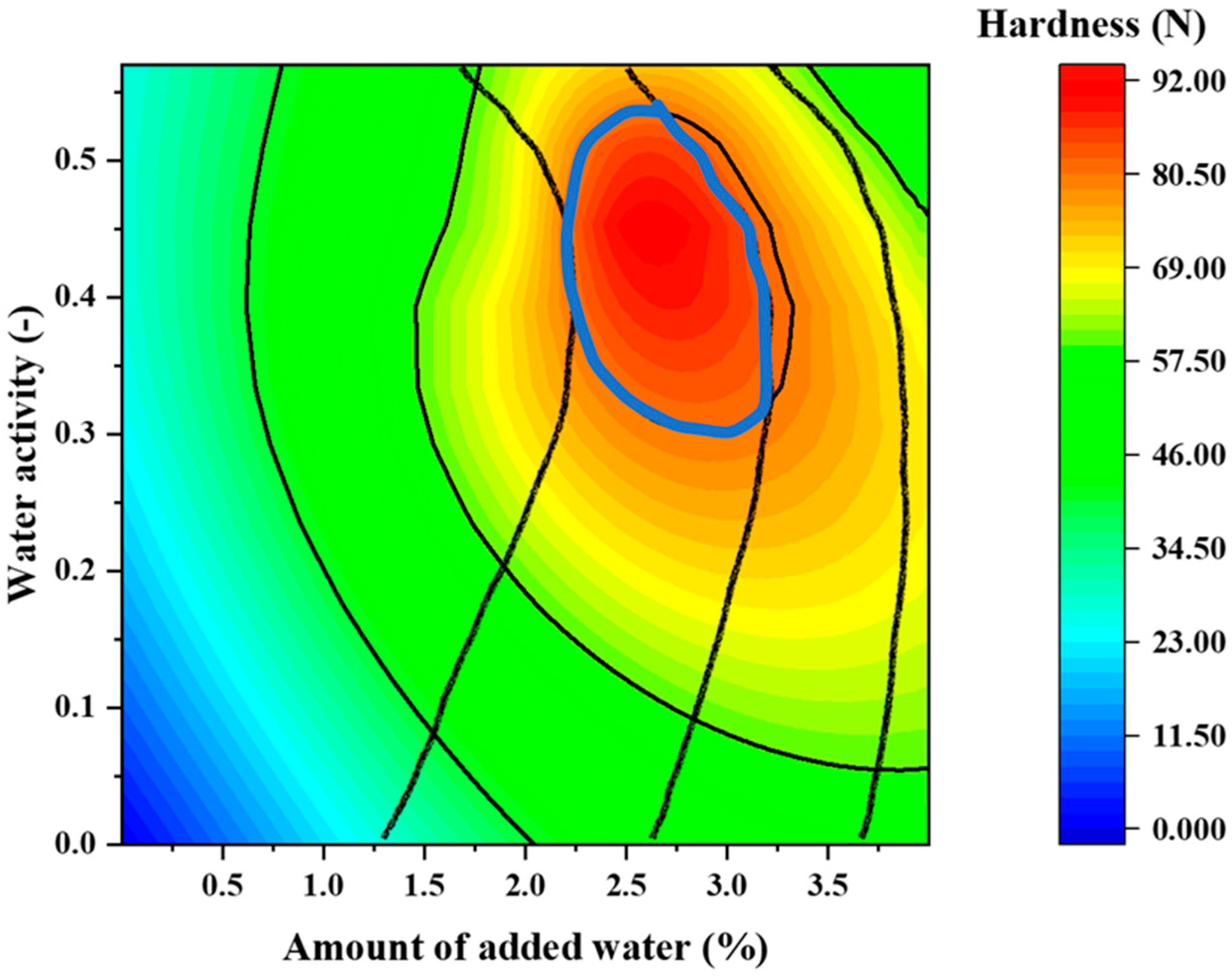 Pharmaceuticals 15 01004 g010