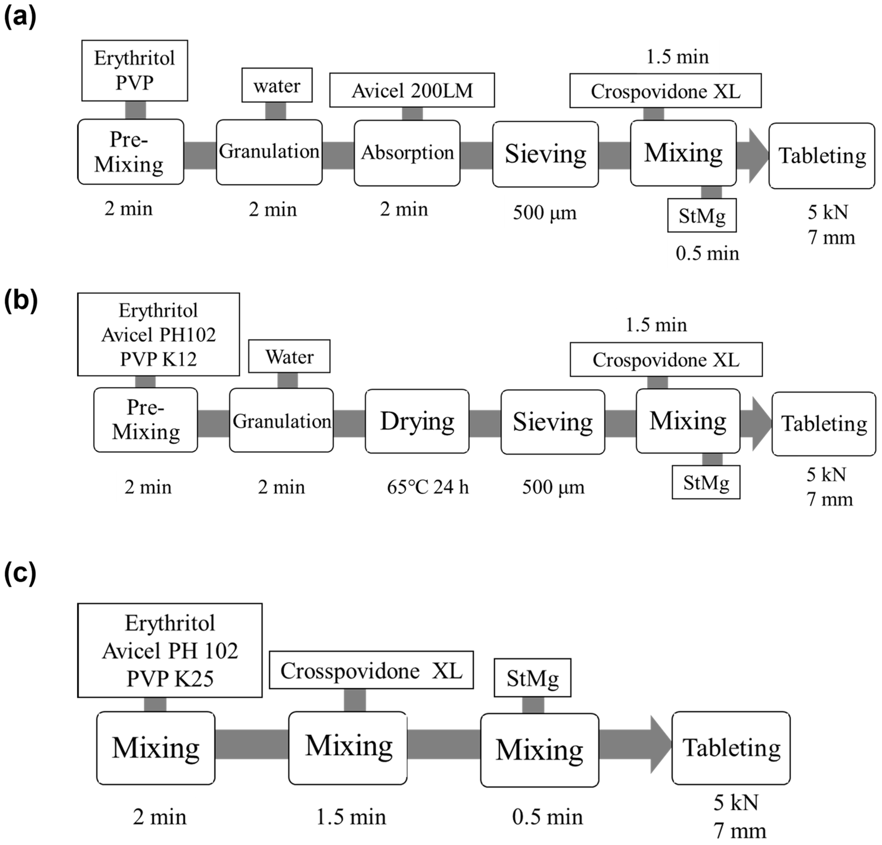Pharmaceuticals 15 01004 g011