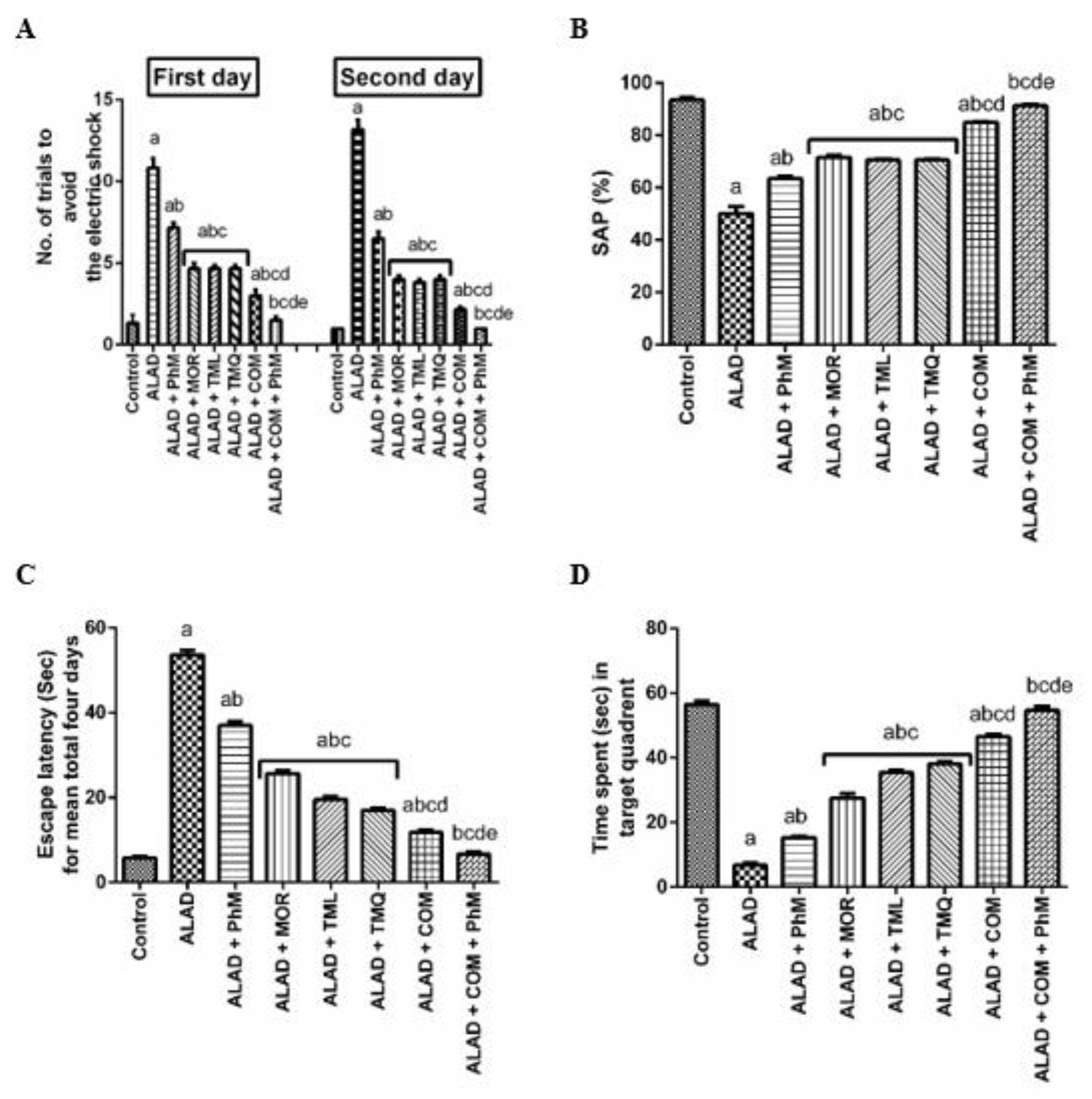 Pharmaceuticals 15 01008 g001