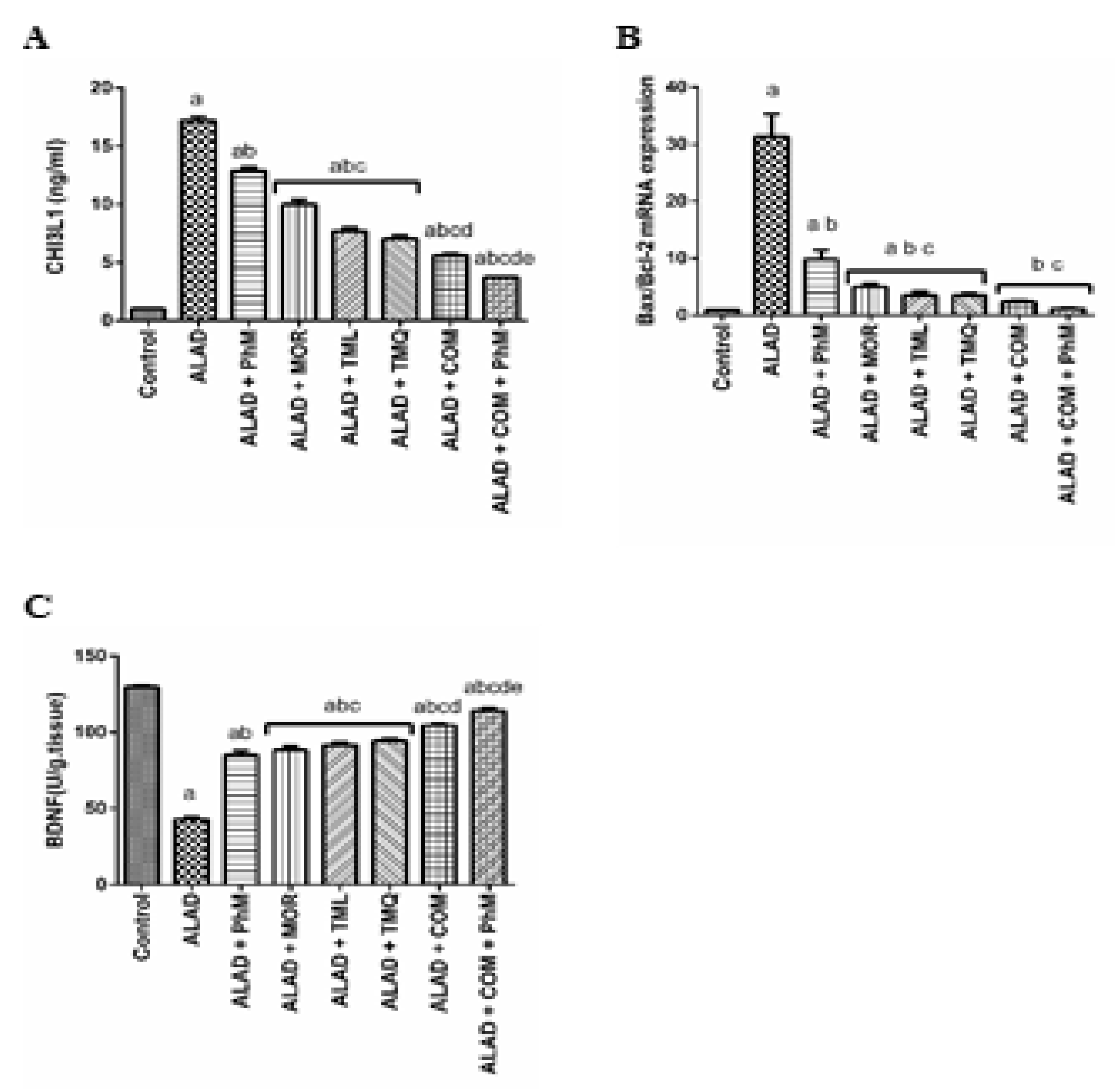 Pharmaceuticals 15 01008 g005