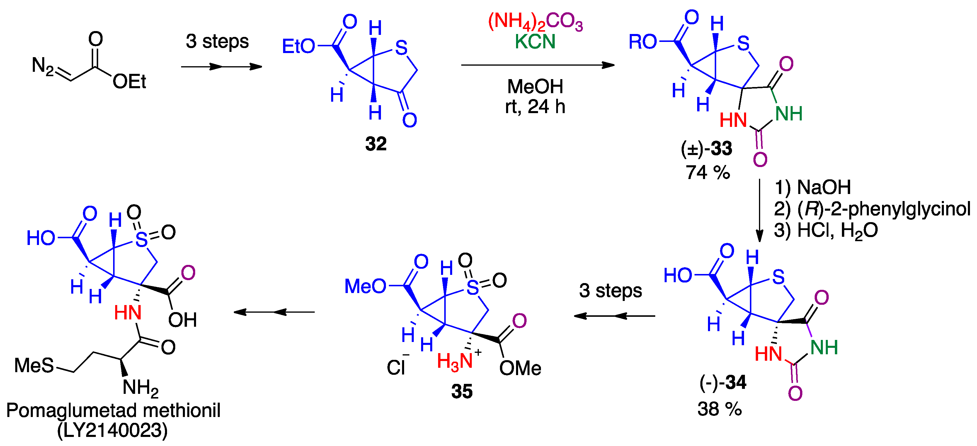 Pharmaceuticals 15 01009 sch011 550