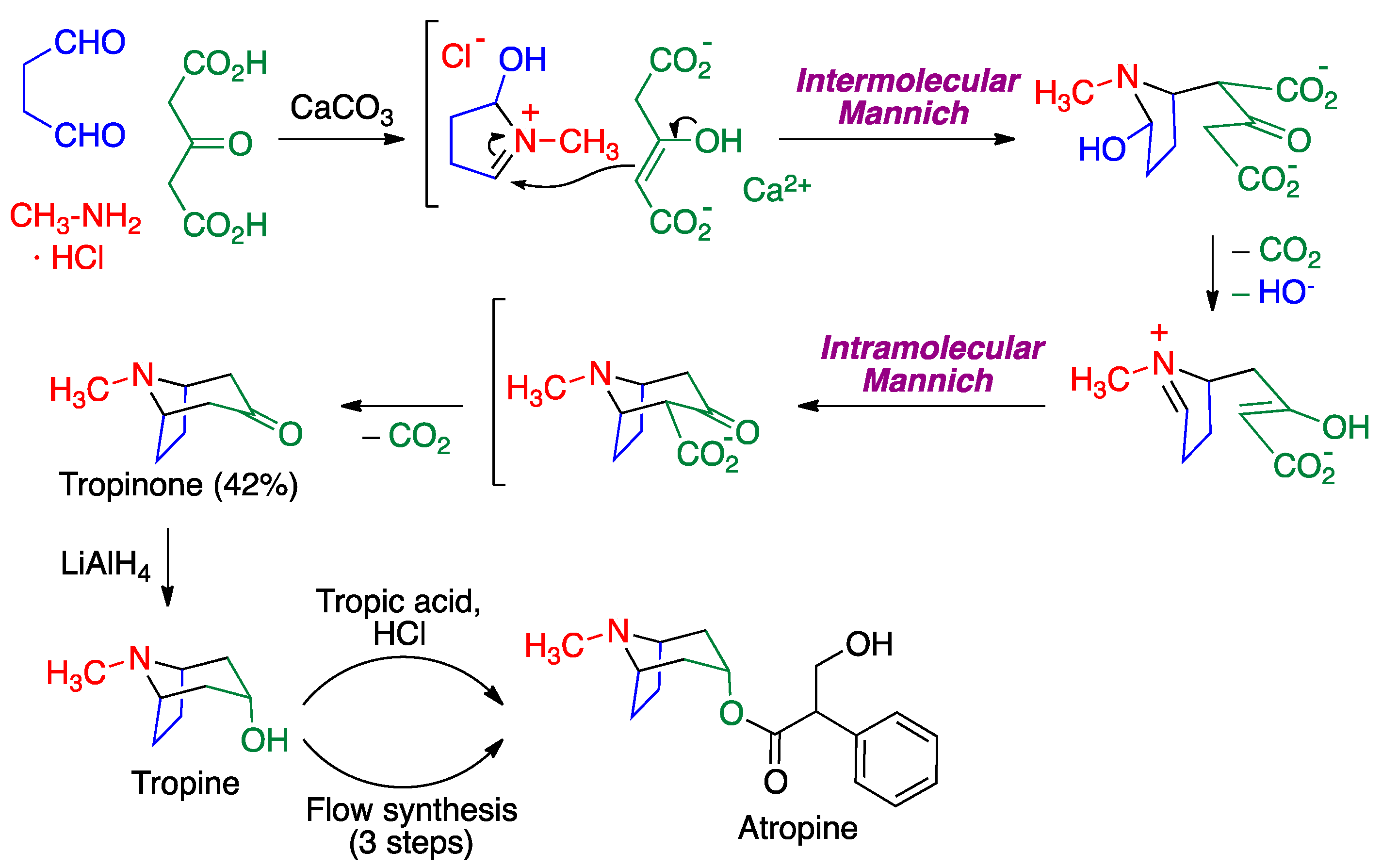 Pharmaceuticals 15 01009 sch014 550
