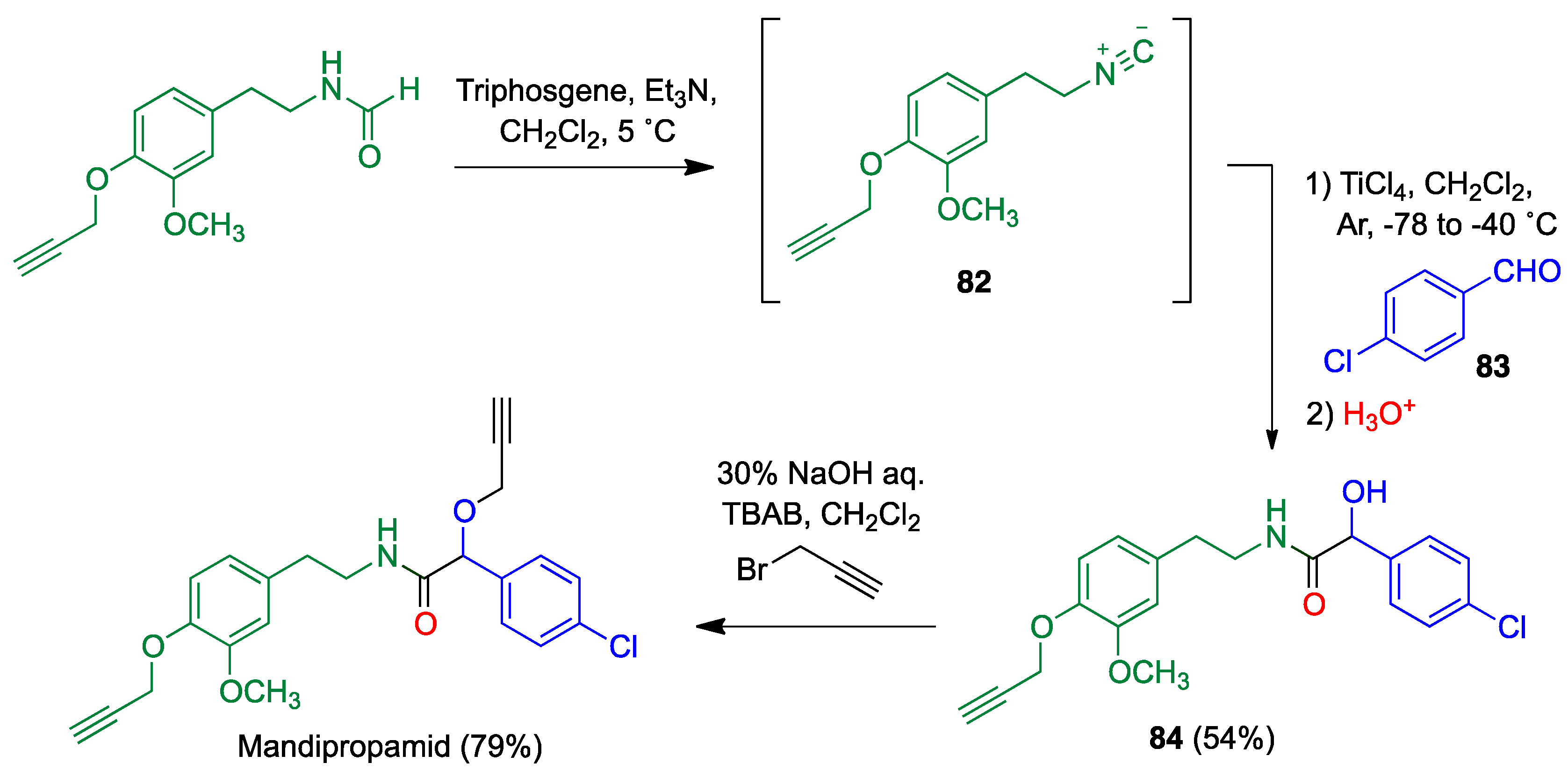 Pharmaceuticals 15 01009 sch036 550