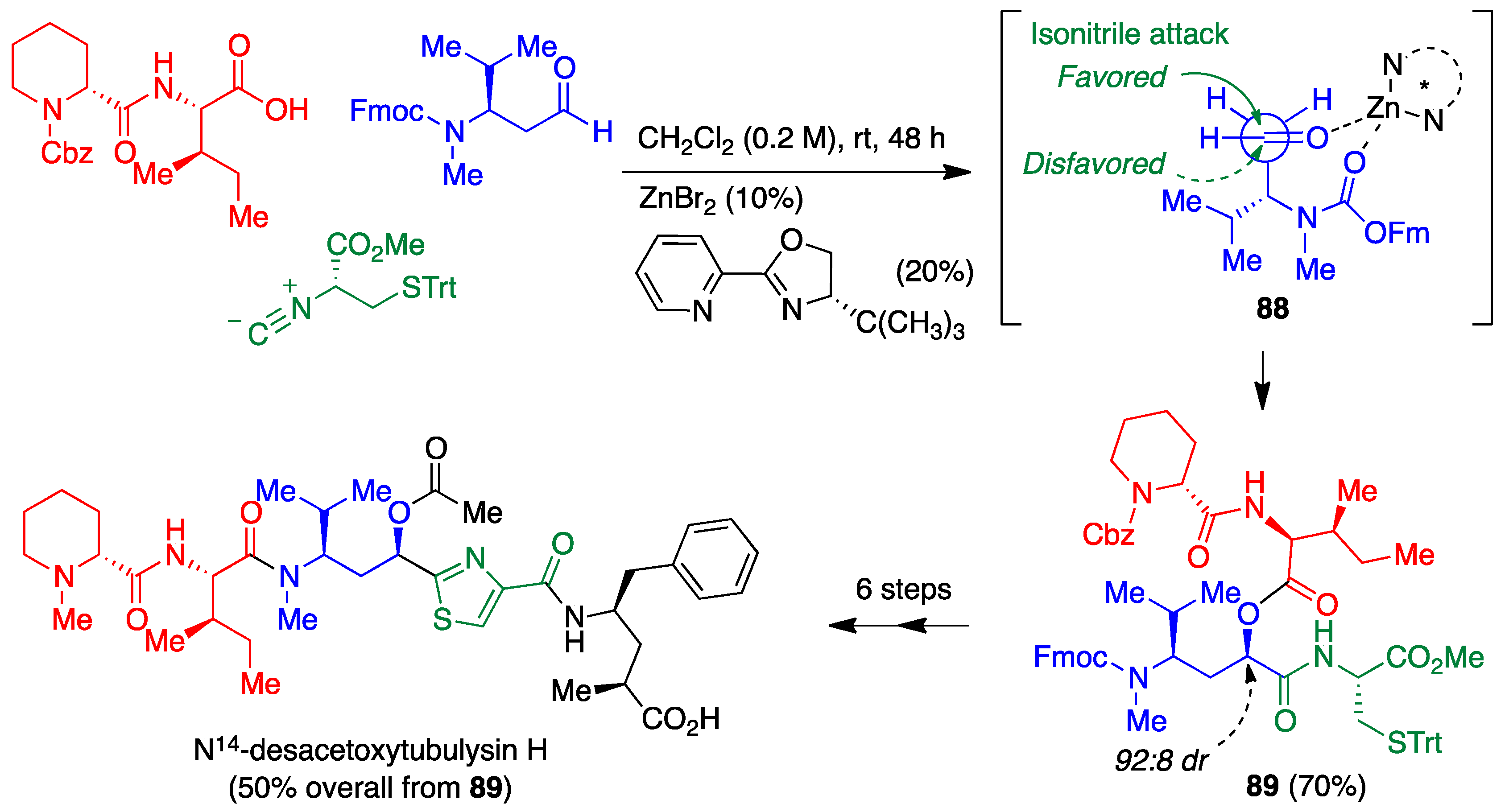 Pharmaceuticals 15 01009 sch040 550