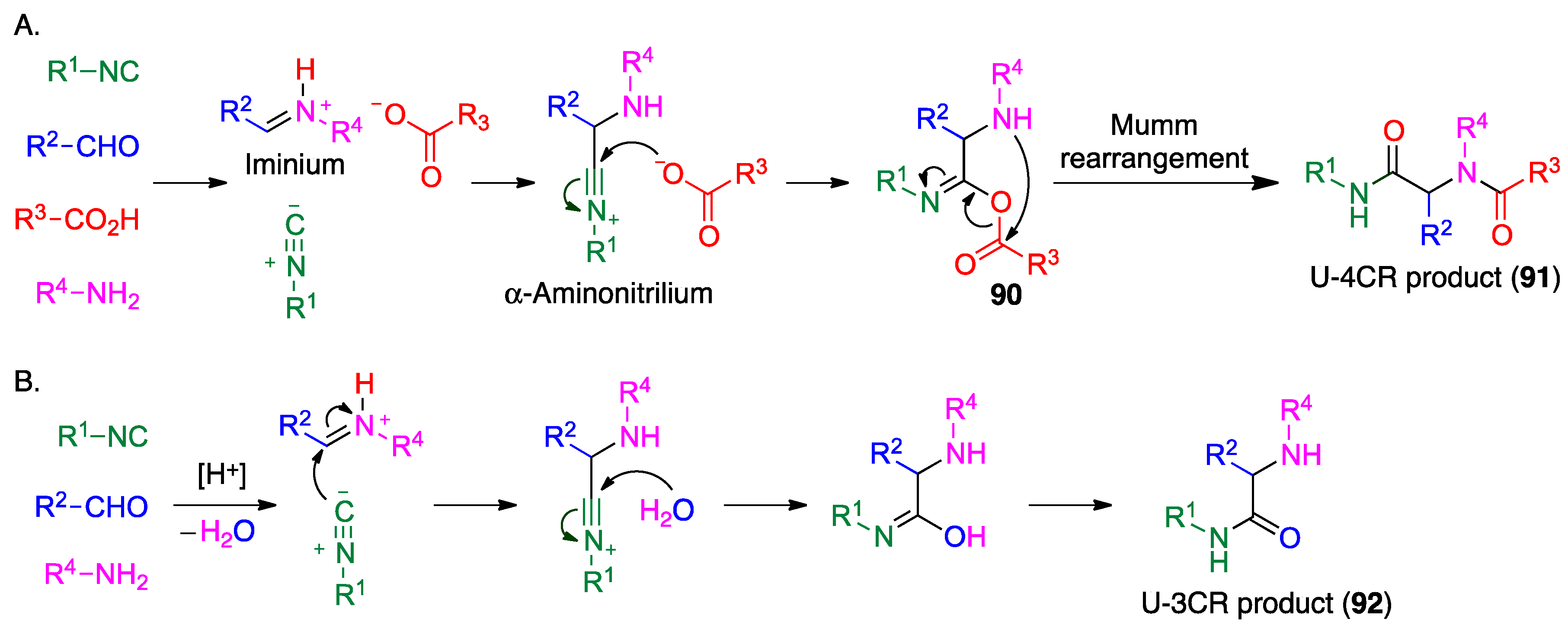 Pharmaceuticals 15 01009 sch041 550