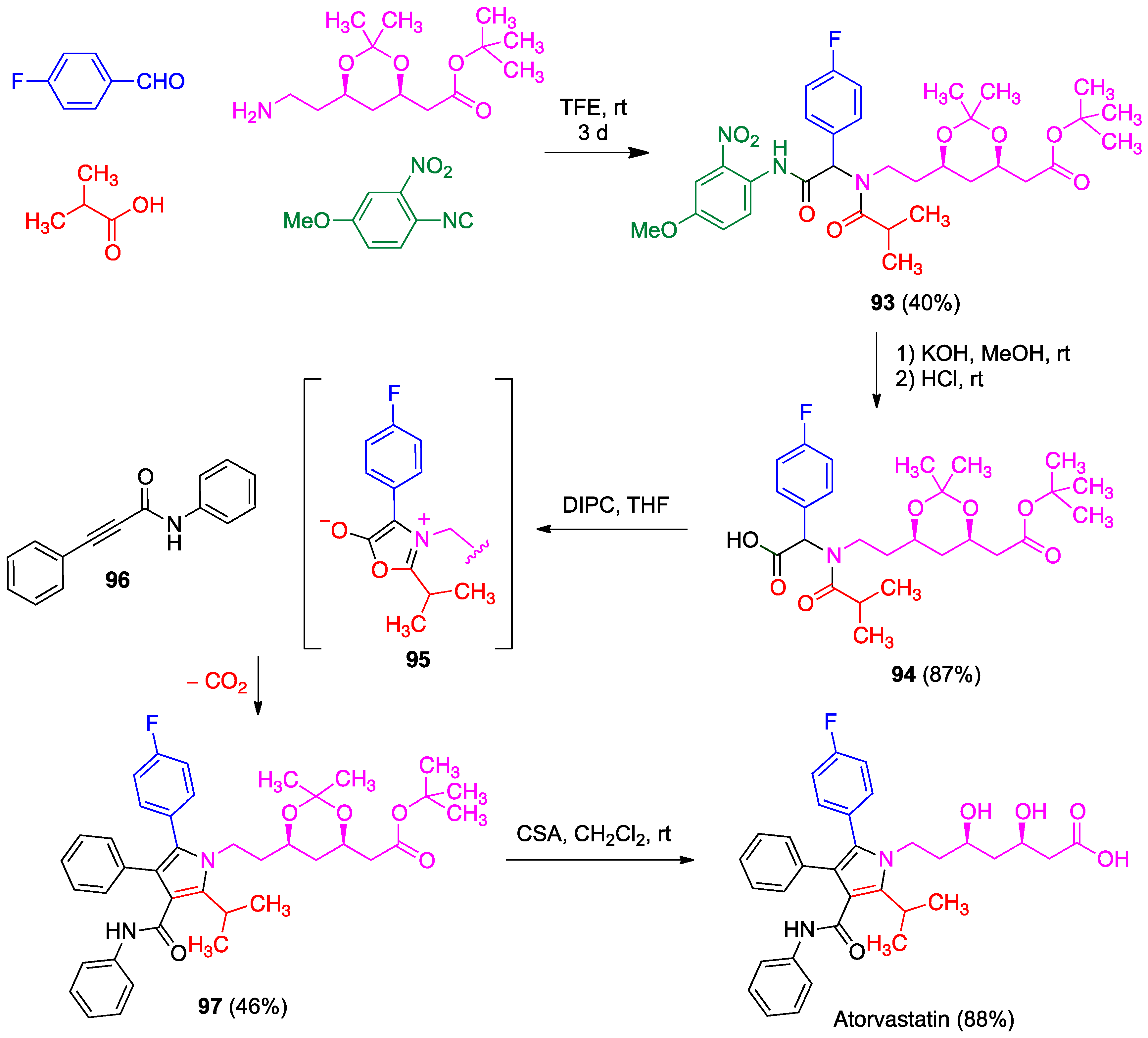 Pharmaceuticals 15 01009 sch045 550