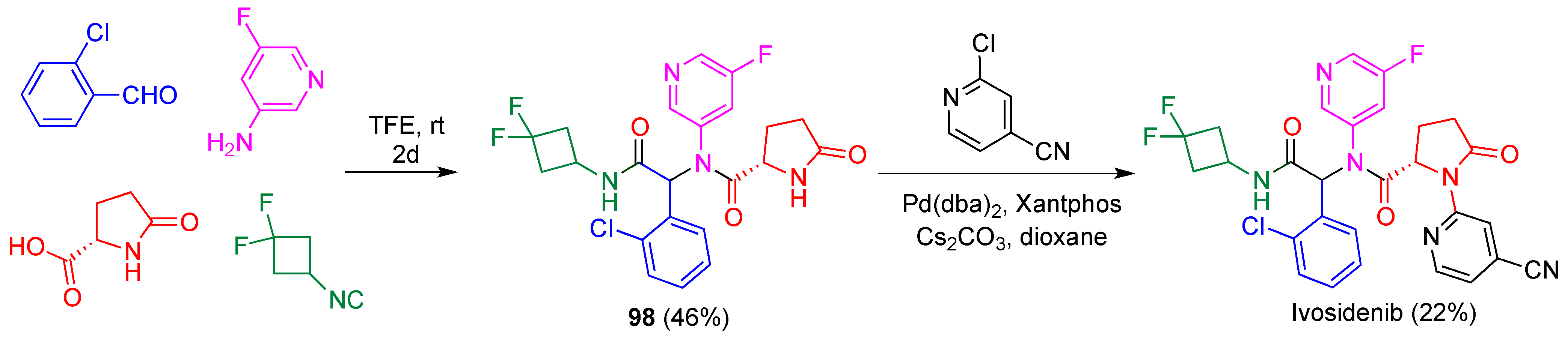 Pharmaceuticals 15 01009 sch047 550