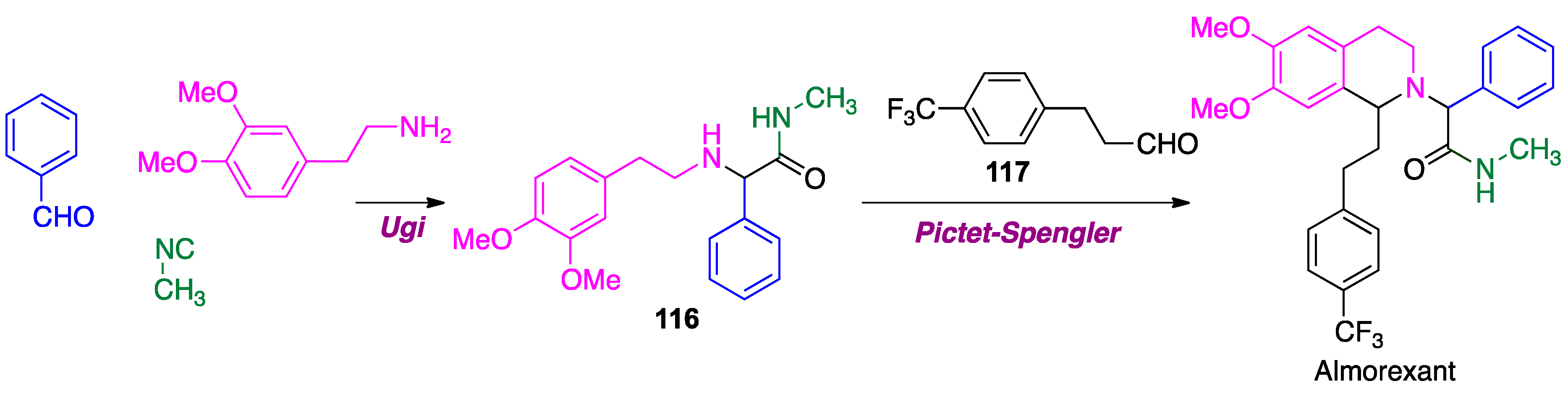 Pharmaceuticals 15 01009 sch051 550