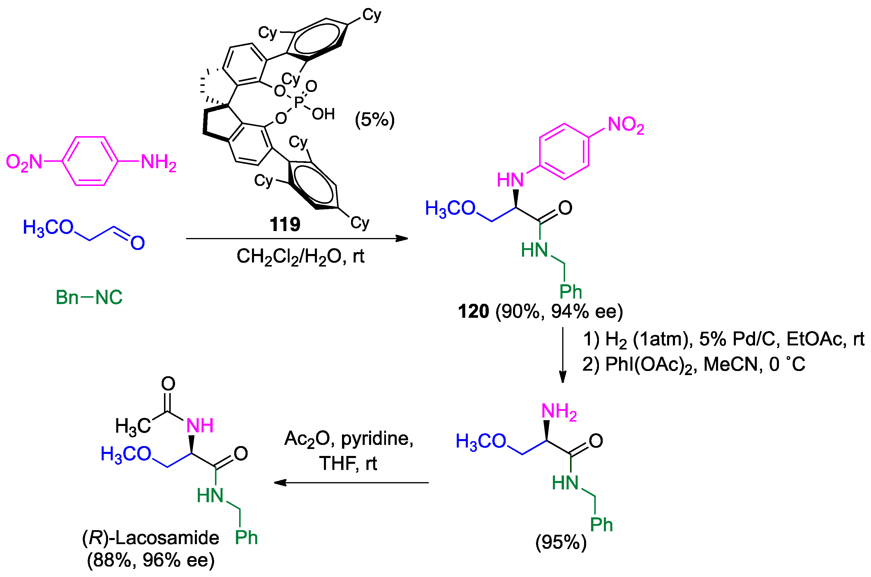 Pharmaceuticals 15 01009 sch053 550