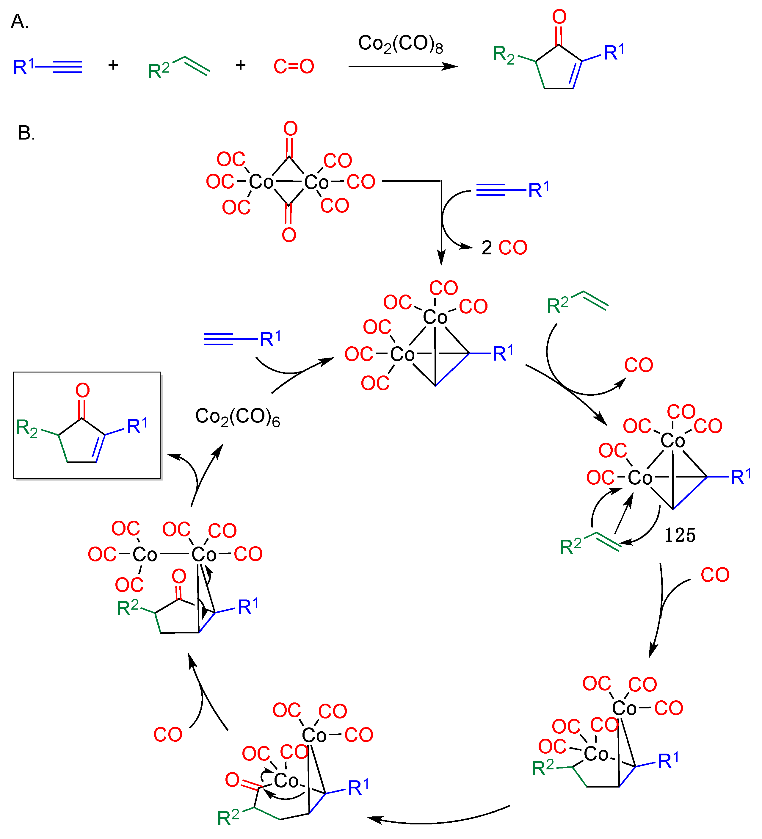 Pharmaceuticals 15 01009 sch056 550