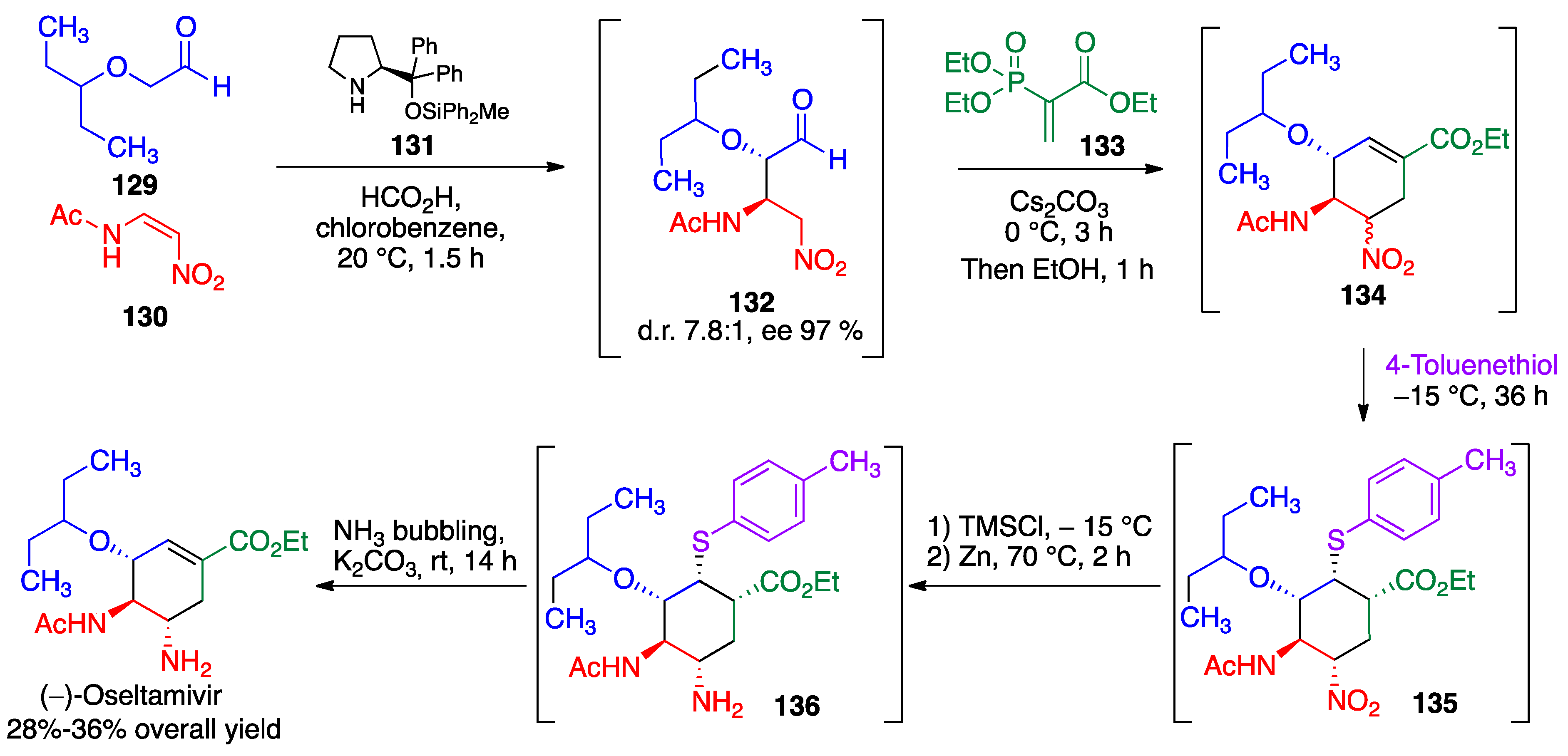 Pharmaceuticals 15 01009 sch064 550